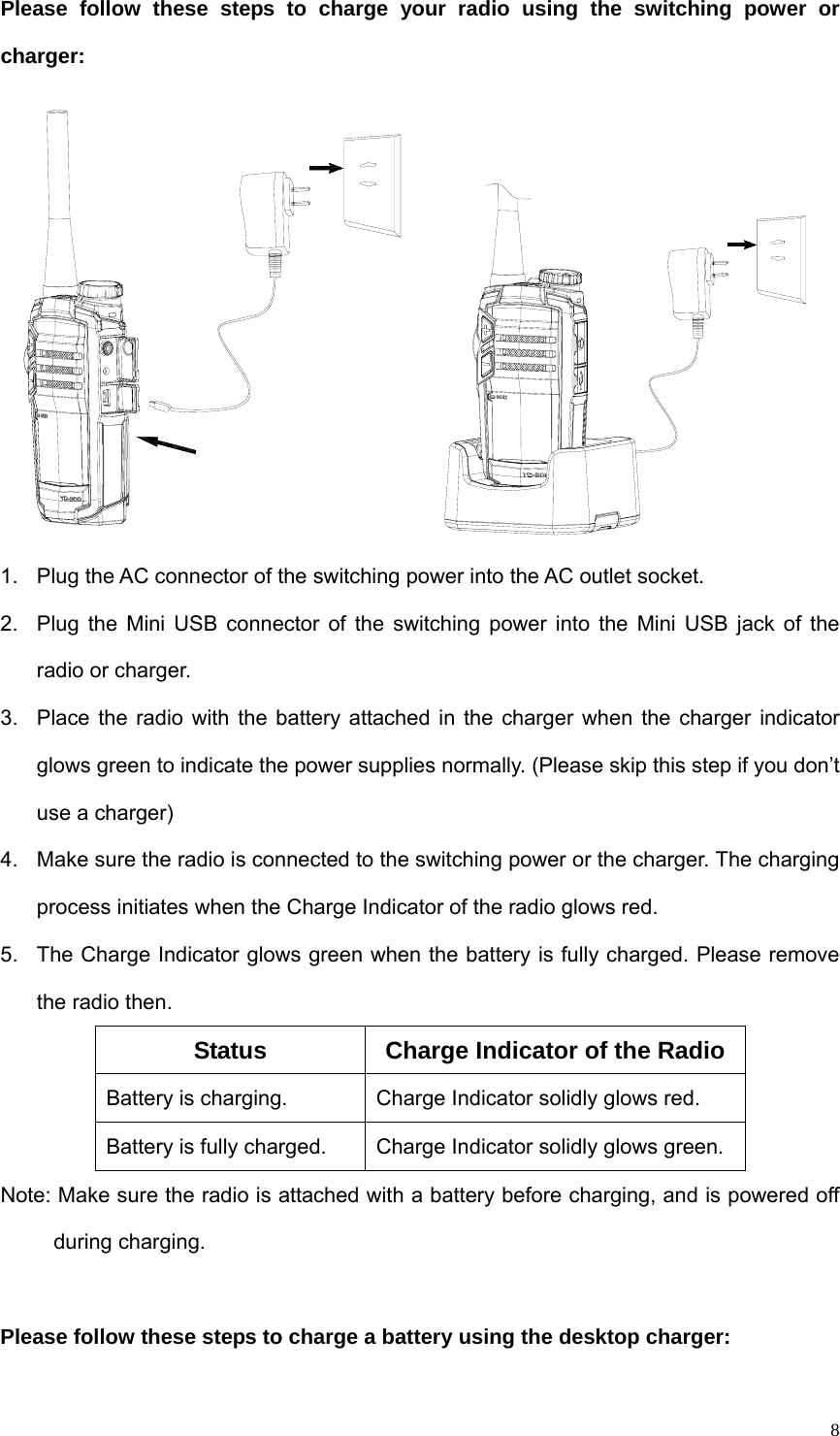   8Please follow these steps to charge your radio using the switching power or charger:      1.  Plug the AC connector of the switching power into the AC outlet socket. 2.  Plug the Mini USB connector of the switching power into the Mini USB jack of the radio or charger. 3.  Place the radio with the battery attached in the charger when the charger indicator glows green to indicate the power supplies normally. (Please skip this step if you don’t use a charger) 4.  Make sure the radio is connected to the switching power or the charger. The charging process initiates when the Charge Indicator of the radio glows red. 5.  The Charge Indicator glows green when the battery is fully charged. Please remove the radio then.   Status Charge Indicator of the Radio Battery is charging.  Charge Indicator solidly glows red. Battery is fully charged.  Charge Indicator solidly glows green. Note: Make sure the radio is attached with a battery before charging, and is powered off during charging.    Please follow these steps to charge a battery using the desktop charger: 