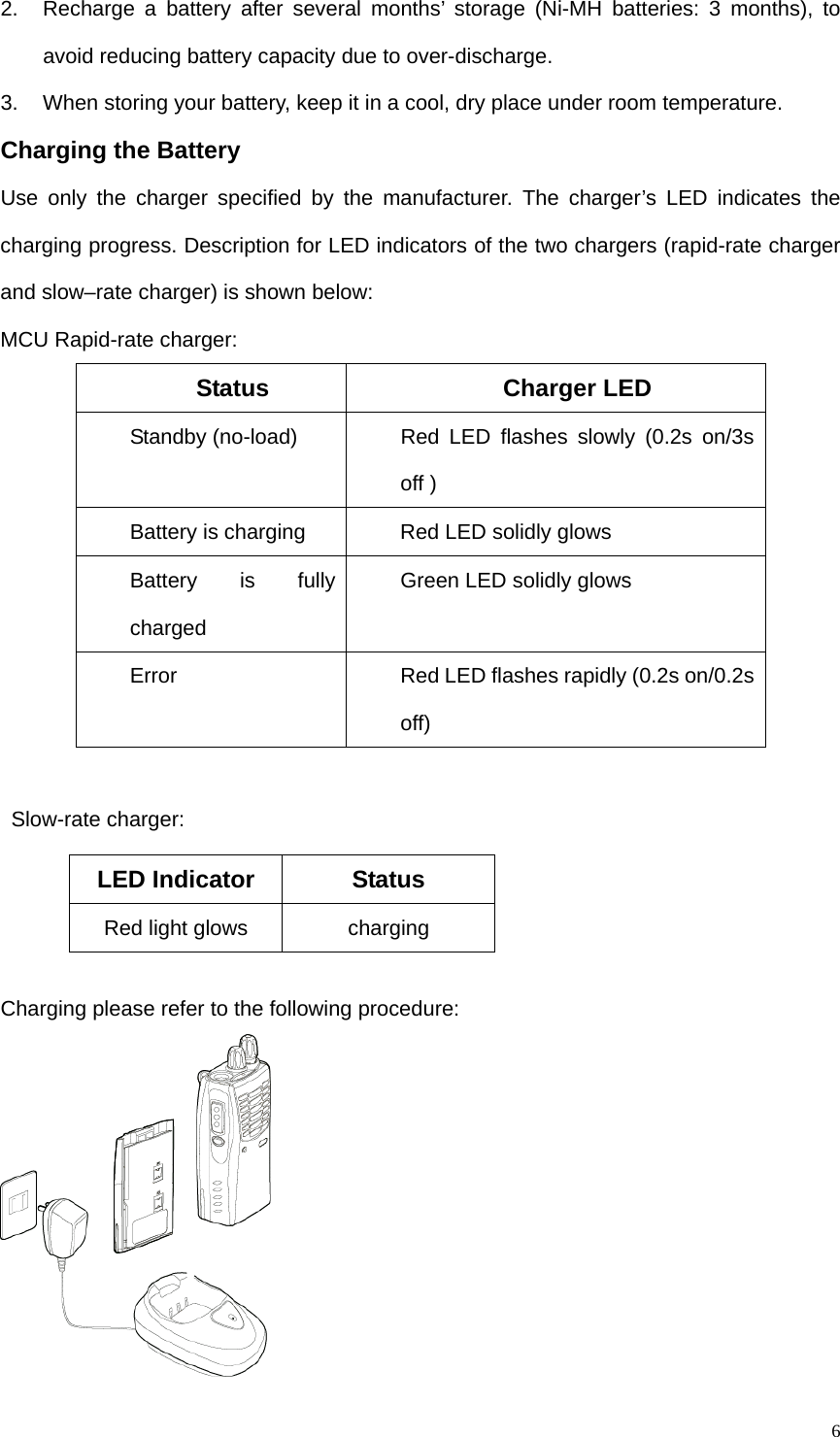   62.  Recharge a battery after several months’ storage (Ni-MH batteries: 3 months), to avoid reducing battery capacity due to over-discharge. 3.  When storing your battery, keep it in a cool, dry place under room temperature. Charging the Battery Use only the charger specified by the manufacturer. The charger’s LED indicates the charging progress. Description for LED indicators of the two chargers (rapid-rate charger and slow–rate charger) is shown below:   MCU Rapid-rate charger: Status Charger LED Standby (no-load)  Red LED flashes slowly (0.2s on/3s off ) Battery is charging  Red LED solidly glows Battery is fully charged Green LED solidly glows Error  Red LED flashes rapidly (0.2s on/0.2s off)      Slow-rate charger:    Charging please refer to the following procedure:  LED Indicator    Status Red light glows      charging 