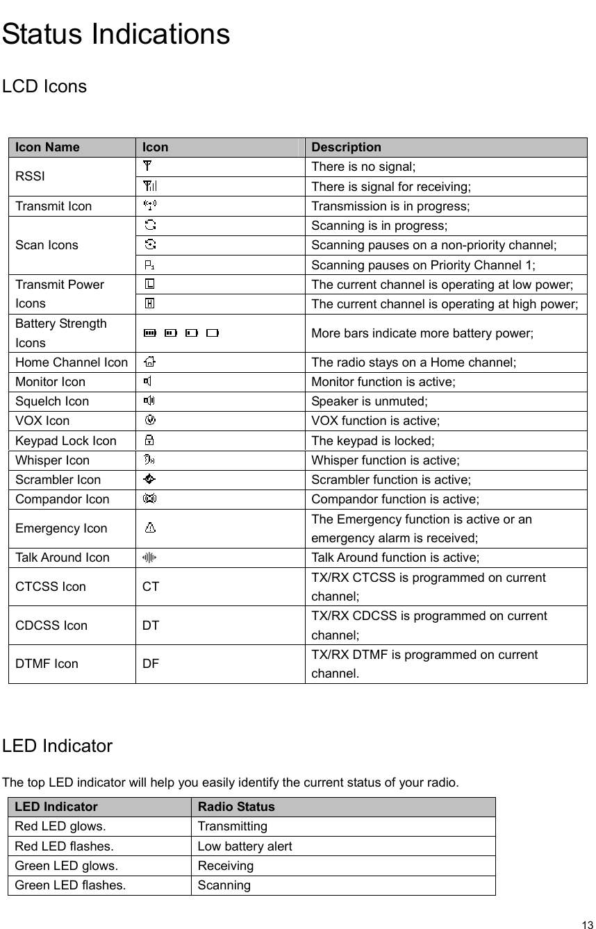                                                                                                             13 Status Indications LCD Icons  Icon Name   Icon Description  There is no signal;   RSSI   There is signal for receiving;   Transmit Icon     Transmission is in progress;  Scanning is in progress;    Scanning pauses on a non-priority channel;   Scan Icons  Scanning pauses on Priority Channel 1;  The current channel is operating at low power;   Transmit Power Icons   The current channel is operating at high power;   Battery Strength Icons       More bars indicate more battery power;   Home Channel Icon     The radio stays on a Home channel;   Monitor Icon     Monitor function is active;   Squelch Icon     Speaker is unmuted;   VOX Icon     VOX function is active;   Keypad Lock Icon     The keypad is locked;   Whisper Icon     Whisper function is active;   Scrambler Icon     Scrambler function is active;   Compandor Icon     Compandor function is active;   Emergency Icon   The Emergency function is active or an emergency alarm is received;   Talk Around Icon     Talk Around function is active;   CTCSS Icon    CT  TX/RX CTCSS is programmed on current channel;  CDCSS Icon    DT  TX/RX CDCSS is programmed on current channel;  DTMF Icon    DF  TX/RX DTMF is programmed on current channel.   LED Indicator   The top LED indicator will help you easily identify the current status of your radio.   LED Indicator   Radio Status Red LED glows.  Transmitting Red LED flashes.  Low battery alert Green LED glows.  Receiving Green LED flashes.  Scanning 