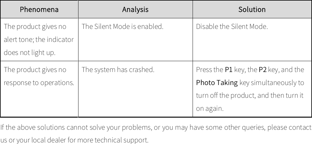  Phenomena Analysis Solution The product gives no alert tone; the indicator does not light up.  The Silent Mode is enabled.  Disable the Silent Mode.  The product gives no response to operations.  The system has crashed.   Press the P1 key, the P2 key, and the Photo Taking key simultaneously to turn off the product, and then turn it on again.  If the above solutions cannot solve your problems, or you may have some other queries, please contact us or your local dealer for more technical support.   