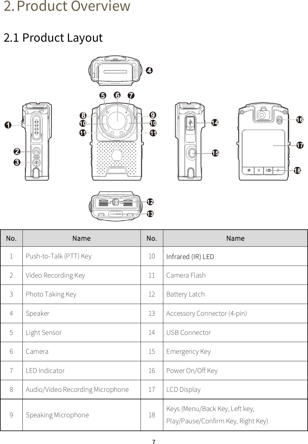  7 2. Product Overview 2.1 Product Layout  No. Name No. Name 1 Push-to-Talk (PTT) Key 10 Infrared (IR) LED 2 Video Recording Key 11 Camera Flash 3 Photo Taking Key 12 Battery Latch 4 Speaker 13 Accessory Connector (4-pin) 5 Light Sensor 14 USB Connector 6 Camera   15 Emergency Key 7 LED Indicator 16 Power On/Off Key 8 Audio/Video Recording Microphone 17 LCD Display 9  Speaking Microphone 18 Keys (Menu/Back Key, Left key, Play/Pause/Confirm Key, Right Key) 