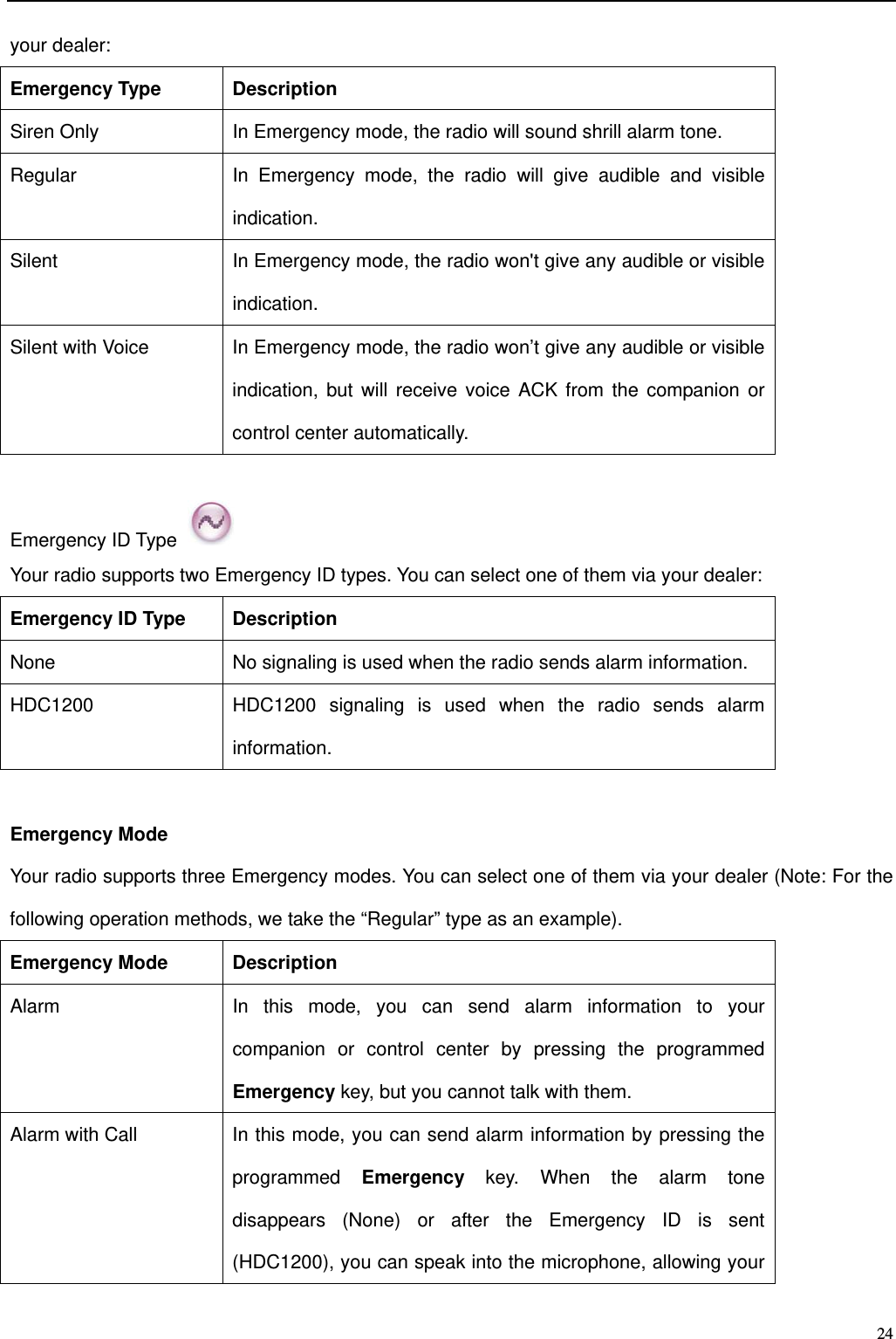                                                                                                              24your dealer:   Emergency Type Description   Siren Only In Emergency mode, the radio will sound shrill alarm tone.   Regular In Emergency mode, the radio will give audible and visible indication.   Silent In Emergency mode, the radio won&apos;t give any audible or visible indication.   Silent with Voice In Emergency mode, the radio won’t give any audible or visible indication, but will receive voice ACK from the companion or control center automatically.    Emergency ID Type   Your radio supports two Emergency ID types. You can select one of them via your dealer:   Emergency ID Type Description   None No signaling is used when the radio sends alarm information. HDC1200 HDC1200 signaling is used when the radio sends alarm information.  Emergency Mode Your radio supports three Emergency modes. You can select one of them via your dealer (Note: For the following operation methods, we take the “Regular” type as an example). Emergency Mode Description   Alarm   In this mode, you can send alarm information to your companion or control center by pressing the programmed Emergency key, but you cannot talk with them. Alarm with Call   In this mode, you can send alarm information by pressing the programmed  Emergency key. When the alarm tone disappears (None) or after the Emergency ID is sent (HDC1200), you can speak into the microphone, allowing your 