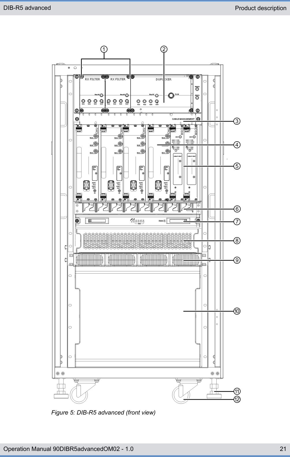 Figure 5: DIB-R5 advanced (front view)Product descriptionDIB-R5 advanced21Operation Manual 90DIBR5advancedOM02 - 1.0