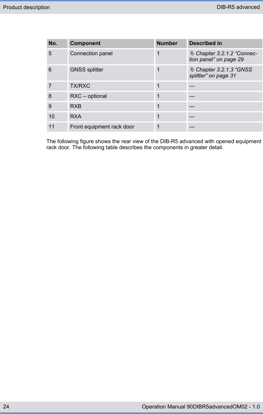 No. Component Number Described in5 Connection panel 1Ä Chapter 3.2.1.2 “Connec-tion panel” on page 296 GNSS splitter 1Ä Chapter 3.2.1.3 “GNSSsplitter” on page 317 TX/RXC 1 ---8 RXC ‒ optional 1 ---9 RXB 1 ---10 RXA 1 ---11 Front equipment rack door 1 ---The following figure shows the rear view of the DIB-R5 advanced with opened equipmentrack door. The following table describes the components in greater detail.Product description DIB-R5 advanced24 Operation Manual 90DIBR5advancedOM02 - 1.0