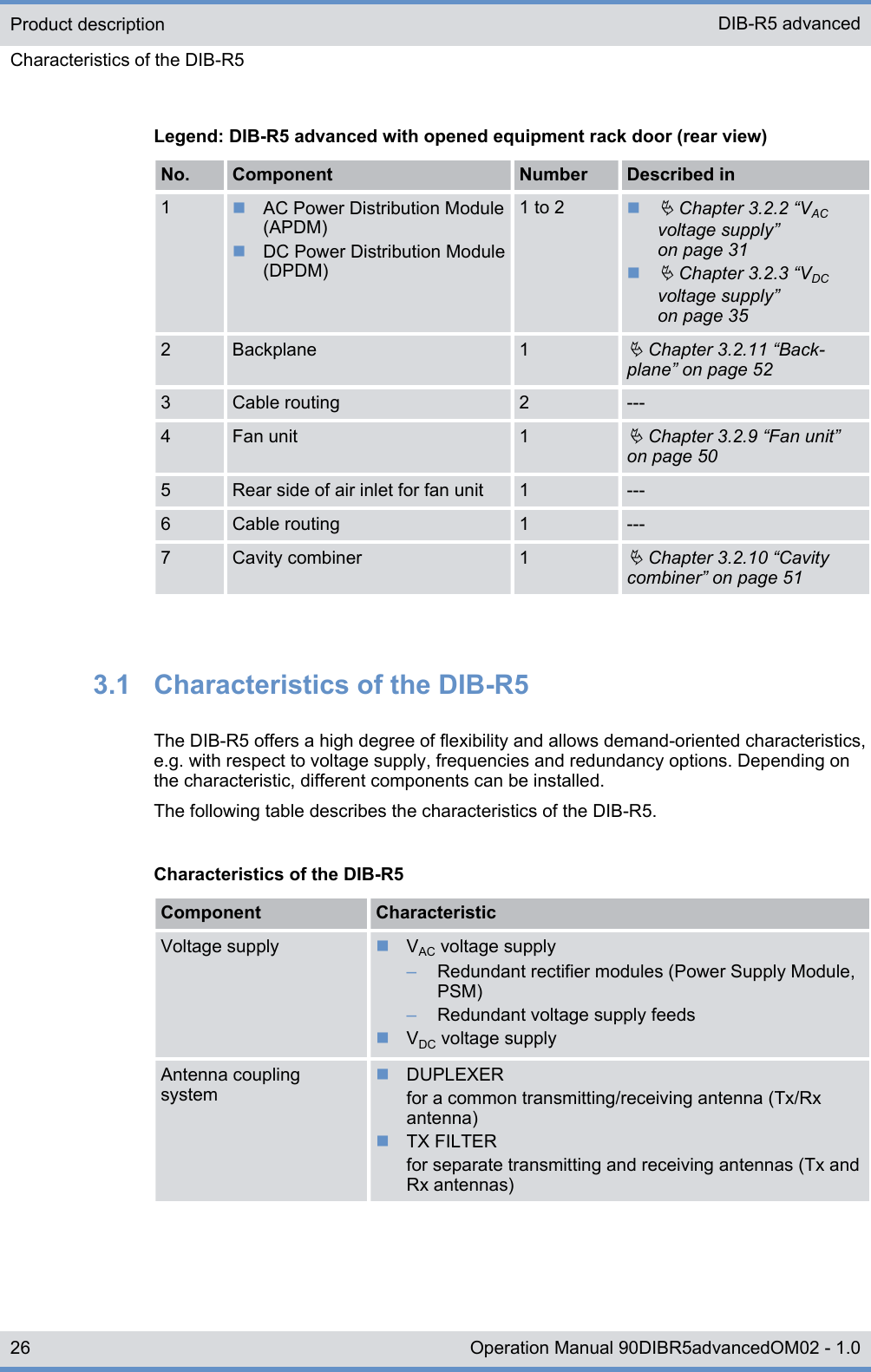 Legend: DIB-R5 advanced with opened equipment rack door (rear view)No. Component Number Described in1nAC Power Distribution Module(APDM)nDC Power Distribution Module(DPDM)1 to 2 nÄ Chapter 3.2.2 “VACvoltage supply”on page 31nÄ Chapter 3.2.3 “VDCvoltage supply”on page 352 Backplane 1Ä Chapter 3.2.11 “Back-plane” on page 523 Cable routing 2 ---4 Fan unit 1Ä Chapter 3.2.9 “Fan unit”on page 505 Rear side of air inlet for fan unit 1 ---6 Cable routing 1 ---7 Cavity combiner 1Ä Chapter 3.2.10 “Cavitycombiner” on page 513.1  Characteristics of the DIB-R5The DIB-R5 offers a high degree of flexibility and allows demand-oriented characteristics,e.g. with respect to voltage supply, frequencies and redundancy options. Depending onthe characteristic, different components can be installed.The following table describes the characteristics of the DIB-R5.Characteristics of the DIB-R5Component CharacteristicVoltage supply nVAC voltage supply–Redundant rectifier modules (Power Supply Module,PSM)–Redundant voltage supply feedsnVDC voltage supplyAntenna couplingsystemnDUPLEXERfor a common transmitting/receiving antenna (Tx/Rxantenna)nTX FILTERfor separate transmitting and receiving antennas (Tx andRx antennas)Product descriptionCharacteristics of the DIB-R5DIB-R5 advanced26 Operation Manual 90DIBR5advancedOM02 - 1.0