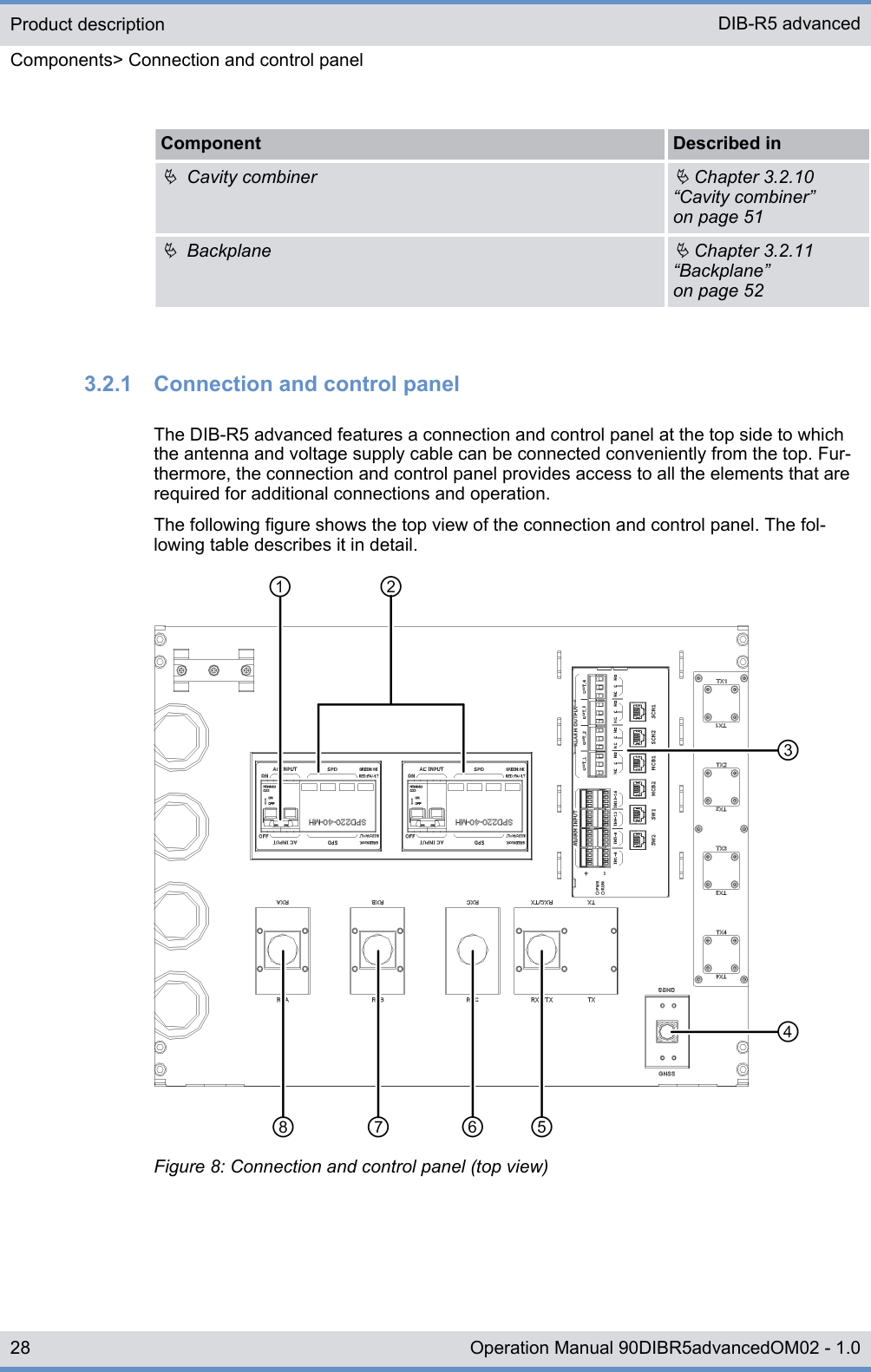 Component Described inÄ  Cavity combinerÄ Chapter 3.2.10“Cavity combiner”on page 51Ä  BackplaneÄ Chapter 3.2.11“Backplane”on page 523.2.1  Connection and control panelThe DIB-R5 advanced features a connection and control panel at the top side to whichthe antenna and voltage supply cable can be connected conveniently from the top. Fur-thermore, the connection and control panel provides access to all the elements that arerequired for additional connections and operation.The following figure shows the top view of the connection and control panel. The fol-lowing table describes it in detail.Figure 8: Connection and control panel (top view)Product descriptionComponents&gt; Connection and control panelDIB-R5 advanced28 Operation Manual 90DIBR5advancedOM02 - 1.0