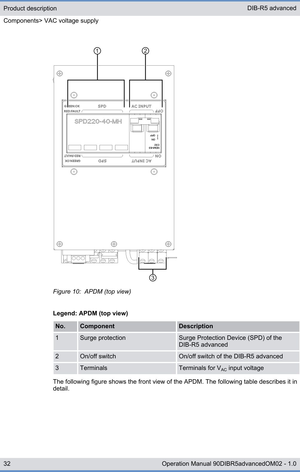 Figure 10:  APDM (top view)Legend: APDM (top view)No. Component Description1 Surge protection Surge Protection Device (SPD) of theDIB-R5 advanced2 On/off switch On/off switch of the DIB-R5 advanced3 Terminals Terminals for VAC input voltageThe following figure shows the front view of the APDM. The following table describes it indetail.Product descriptionComponents&gt; VAC voltage supplyDIB-R5 advanced32 Operation Manual 90DIBR5advancedOM02 - 1.0