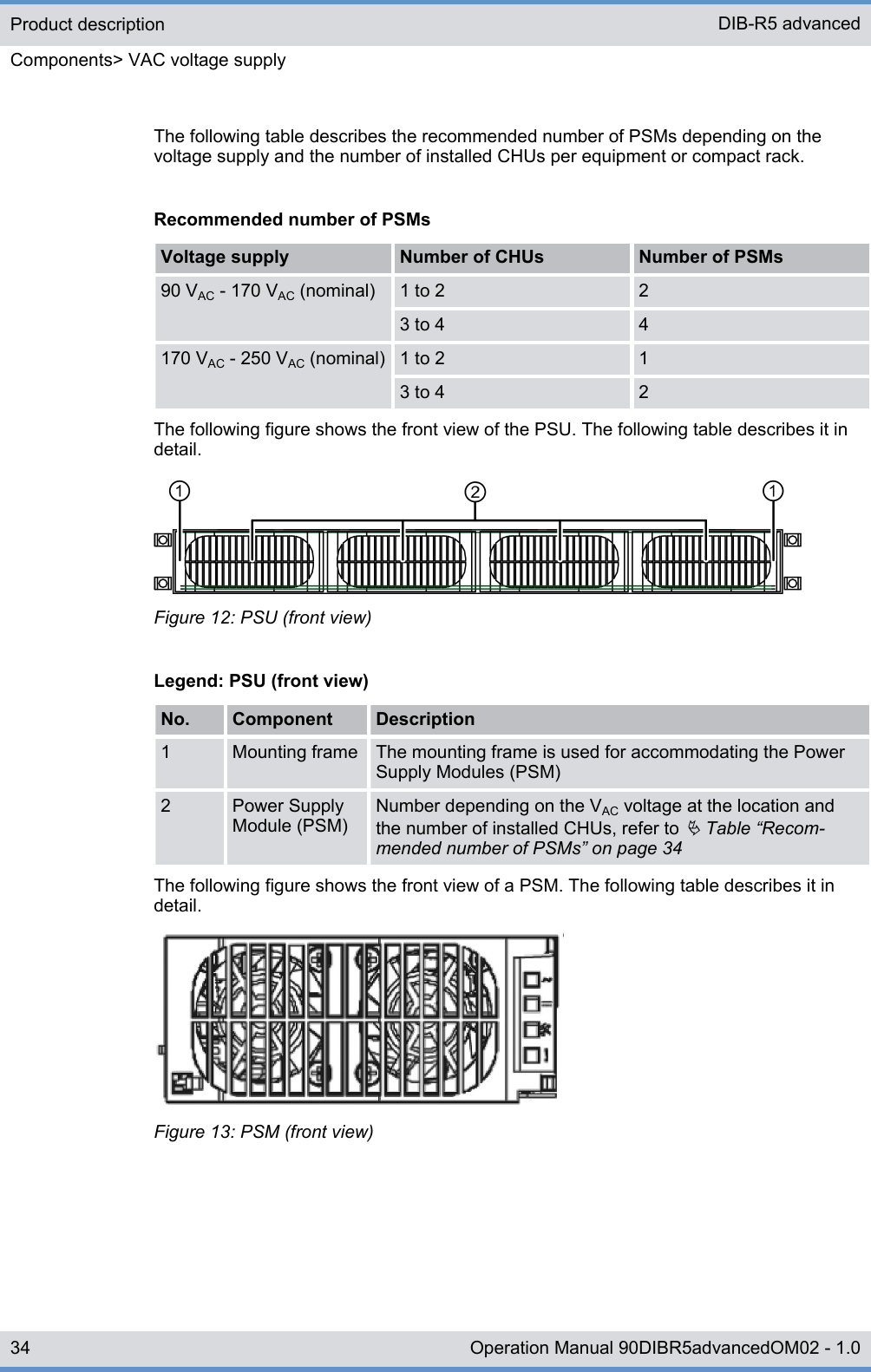 The following table describes the recommended number of PSMs depending on thevoltage supply and the number of installed CHUs per equipment or compact rack.Recommended number of PSMsVoltage supply Number of CHUs Number of PSMs90 VAC - 170 VAC (nominal) 1 to 2 23 to 4 4170 VAC - 250 VAC (nominal) 1 to 2 13 to 4 2The following figure shows the front view of the PSU. The following table describes it indetail.Figure 12: PSU (front view)Legend: PSU (front view)No. Component Description1 Mounting frame The mounting frame is used for accommodating the PowerSupply Modules (PSM)2 Power SupplyModule (PSM)Number depending on the VAC voltage at the location andthe number of installed CHUs, refer to Ä Table “Recom-mended number of PSMs” on page 34The following figure shows the front view of a PSM. The following table describes it indetail.Figure 13: PSM (front view)Product descriptionComponents&gt; VAC voltage supplyDIB-R5 advanced34 Operation Manual 90DIBR5advancedOM02 - 1.0