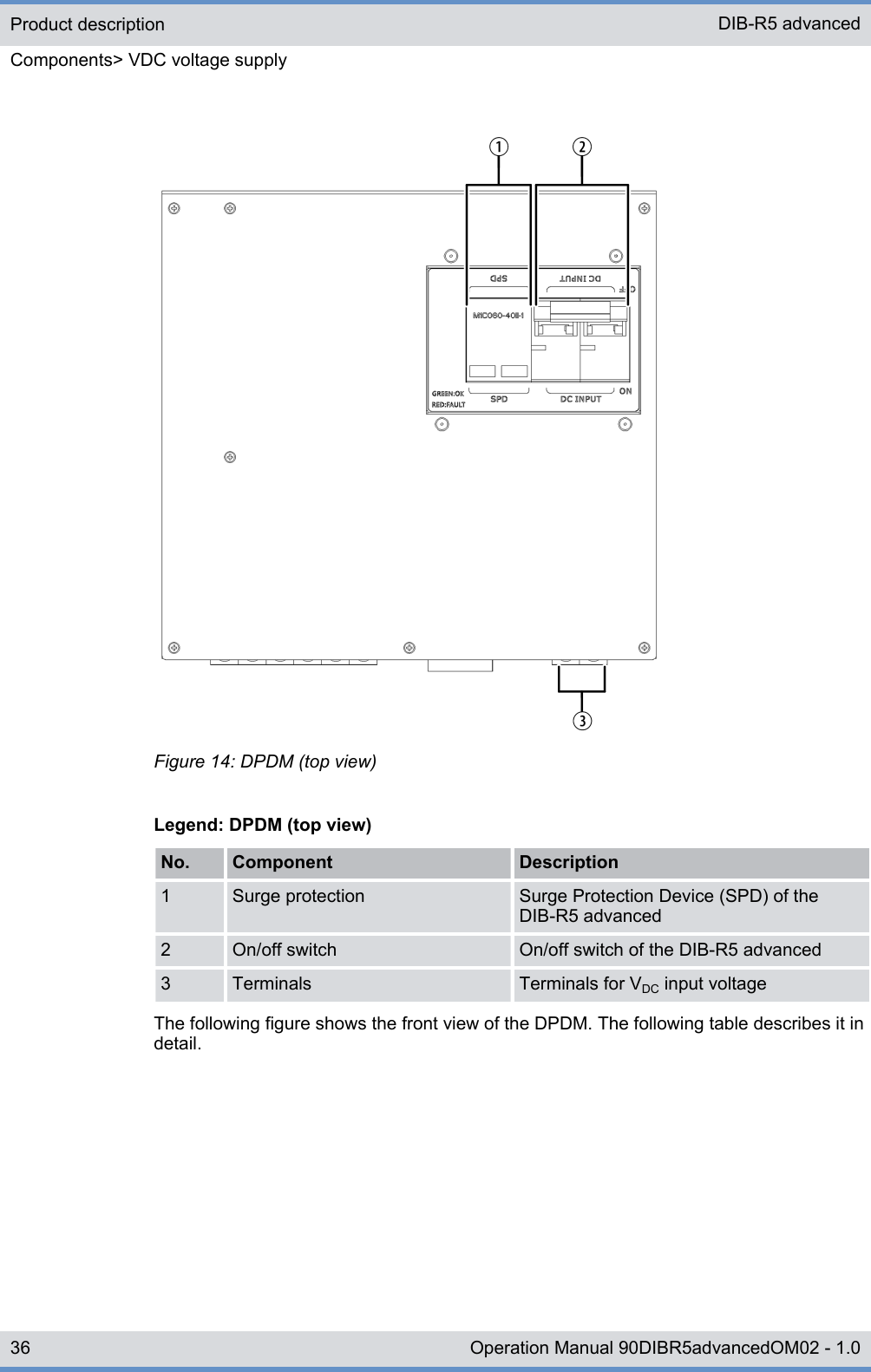 Figure 14: DPDM (top view)Legend: DPDM (top view)No. Component Description1 Surge protection Surge Protection Device (SPD) of theDIB-R5 advanced2 On/off switch On/off switch of the DIB-R5 advanced3 Terminals Terminals for VDC input voltageThe following figure shows the front view of the DPDM. The following table describes it indetail.Product descriptionComponents&gt; VDC voltage supplyDIB-R5 advanced36 Operation Manual 90DIBR5advancedOM02 - 1.0