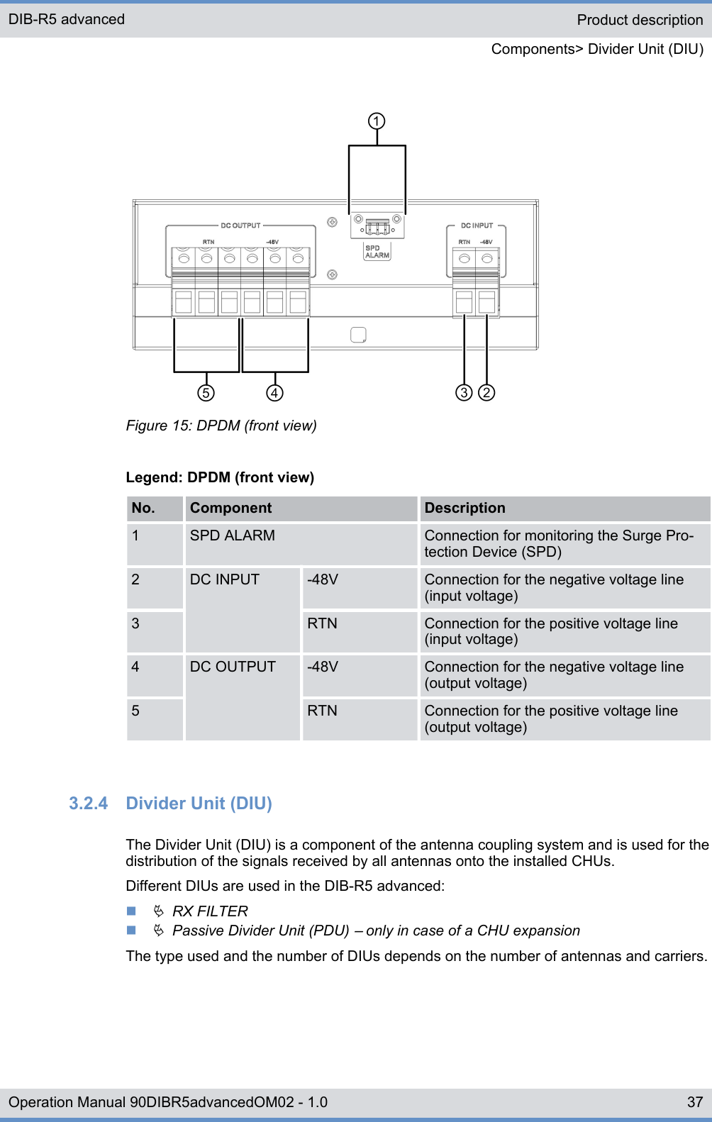 Figure 15: DPDM (front view)Legend: DPDM (front view)No. Component Description1 SPD ALARM Connection for monitoring the Surge Pro-tection Device (SPD)2 DC INPUT -48V Connection for the negative voltage line(input voltage)3 RTN Connection for the positive voltage line(input voltage)4 DC OUTPUT -48V Connection for the negative voltage line(output voltage)5 RTN Connection for the positive voltage line(output voltage)3.2.4  Divider Unit (DIU)The Divider Unit (DIU) is a component of the antenna coupling system and is used for thedistribution of the signals received by all antennas onto the installed CHUs.Different DIUs are used in the DIB-R5 advanced:nÄ  RX FILTERnÄ  Passive Divider Unit (PDU) ‒ only in case of a CHU expansionThe type used and the number of DIUs depends on the number of antennas and carriers.Product descriptionComponents&gt; Divider Unit (DIU)DIB-R5 advanced37Operation Manual 90DIBR5advancedOM02 - 1.0