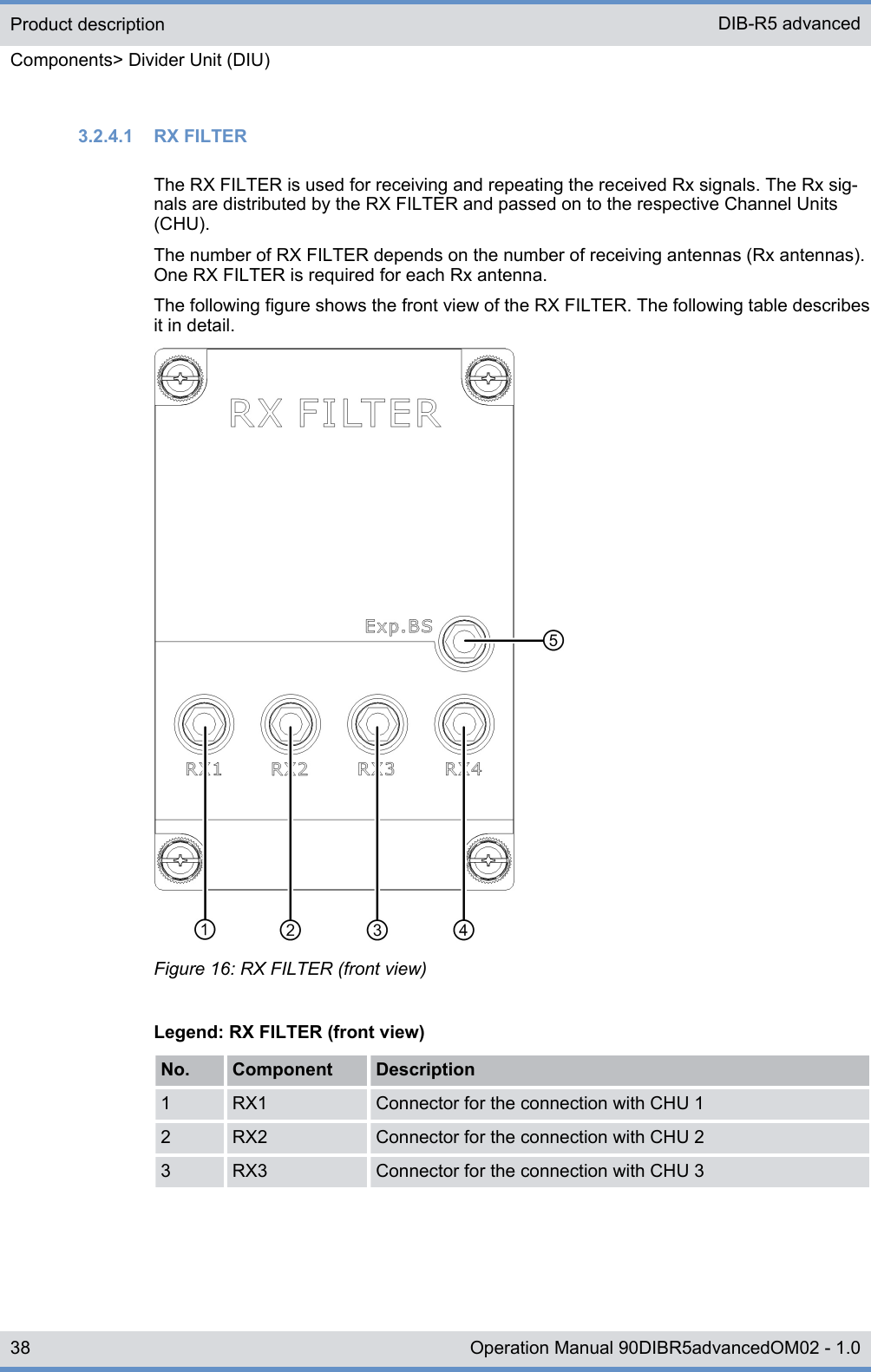 3.2.4.1  RX FILTERThe RX FILTER is used for receiving and repeating the received Rx signals. The Rx sig-nals are distributed by the RX FILTER and passed on to the respective Channel Units(CHU).The number of RX FILTER depends on the number of receiving antennas (Rx antennas).One RX FILTER is required for each Rx antenna.The following figure shows the front view of the RX FILTER. The following table describesit in detail.Figure 16: RX FILTER (front view)Legend: RX FILTER (front view)No. Component Description1 RX1 Connector for the connection with CHU 12 RX2 Connector for the connection with CHU 23 RX3 Connector for the connection with CHU 3Product descriptionComponents&gt; Divider Unit (DIU)DIB-R5 advanced38 Operation Manual 90DIBR5advancedOM02 - 1.0