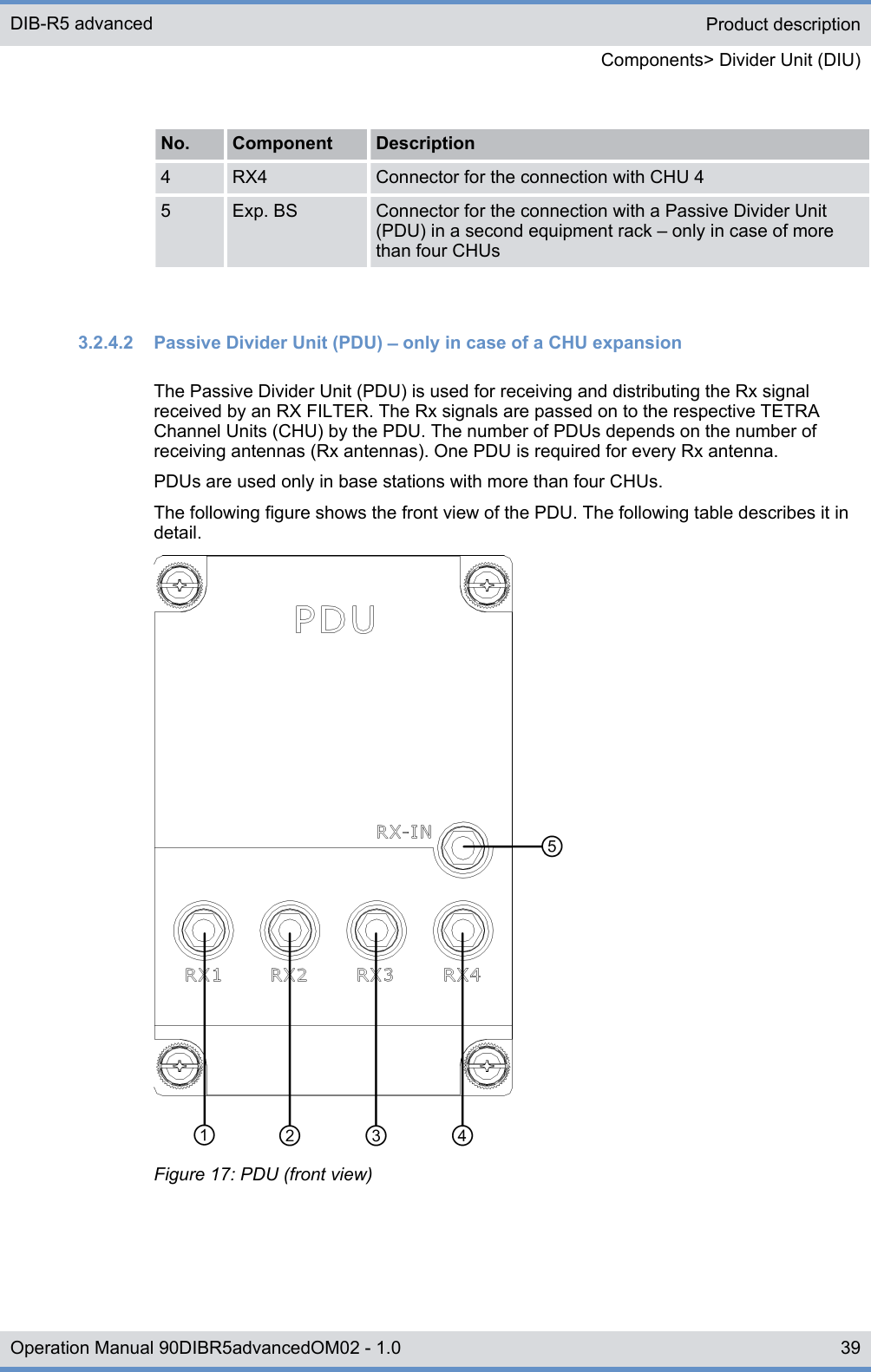 No. Component Description4 RX4 Connector for the connection with CHU 45 Exp. BS Connector for the connection with a Passive Divider Unit(PDU) in a second equipment rack ‒ only in case of morethan four CHUs3.2.4.2  Passive Divider Unit (PDU) ‒ only in case of a CHU expansionThe Passive Divider Unit (PDU) is used for receiving and distributing the Rx signalreceived by an RX FILTER. The Rx signals are passed on to the respective TETRAChannel Units (CHU) by the PDU. The number of PDUs depends on the number ofreceiving antennas (Rx antennas). One PDU is required for every Rx antenna.PDUs are used only in base stations with more than four CHUs.The following figure shows the front view of the PDU. The following table describes it indetail.Figure 17: PDU (front view)Product descriptionComponents&gt; Divider Unit (DIU)DIB-R5 advanced39Operation Manual 90DIBR5advancedOM02 - 1.0