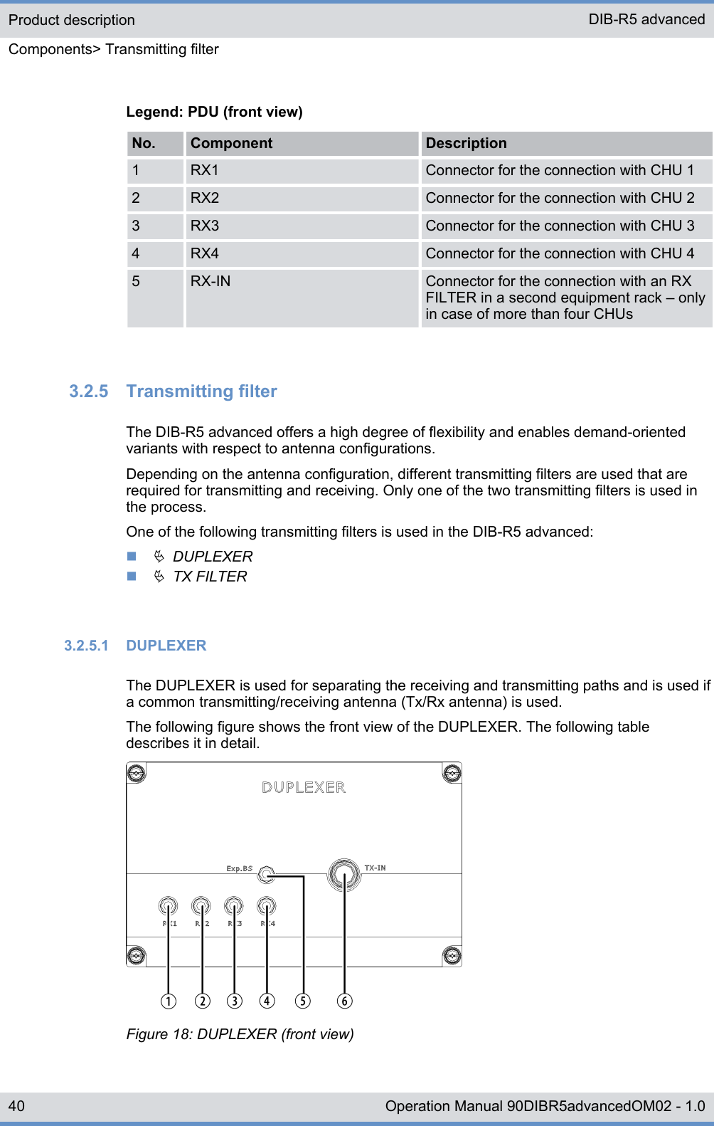 Legend: PDU (front view)No. Component Description1 RX1 Connector for the connection with CHU 12 RX2 Connector for the connection with CHU 23 RX3 Connector for the connection with CHU 34 RX4 Connector for the connection with CHU 45 RX-IN Connector for the connection with an RXFILTER in a second equipment rack ‒ onlyin case of more than four CHUs3.2.5  Transmitting filterThe DIB-R5 advanced offers a high degree of flexibility and enables demand-orientedvariants with respect to antenna configurations.Depending on the antenna configuration, different transmitting filters are used that arerequired for transmitting and receiving. Only one of the two transmitting filters is used inthe process.One of the following transmitting filters is used in the DIB-R5 advanced:nÄ  DUPLEXERnÄ  TX FILTER3.2.5.1  DUPLEXERThe DUPLEXER is used for separating the receiving and transmitting paths and is used ifa common transmitting/receiving antenna (Tx/Rx antenna) is used.The following figure shows the front view of the DUPLEXER. The following tabledescribes it in detail.Figure 18: DUPLEXER (front view)Product descriptionComponents&gt; Transmitting filterDIB-R5 advanced40 Operation Manual 90DIBR5advancedOM02 - 1.0