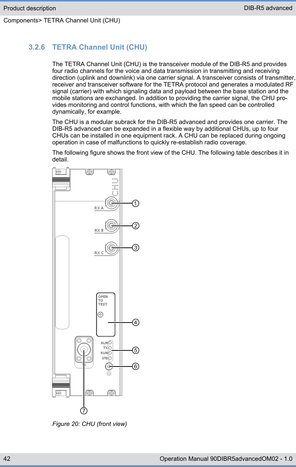 3.2.6  TETRA Channel Unit (CHU)The TETRA Channel Unit (CHU) is the transceiver module of the DIB-R5 and providesfour radio channels for the voice and data transmission in transmitting and receivingdirection (uplink and downlink) via one carrier signal. A transceiver consists of transmitter,receiver and transceiver software for the TETRA protocol and generates a modulated RFsignal (carrier) with which signaling data and payload between the base station and themobile stations are exchanged. In addition to providing the carrier signal, the CHU pro-vides monitoring and control functions, with which the fan speed can be controlleddynamically, for example.The CHU is a modular subrack for the DIB-R5 advanced and provides one carrier. TheDIB-R5 advanced can be expanded in a flexible way by additional CHUs, up to fourCHUs can be installed in one equipment rack. A CHU can be replaced during ongoingoperation in case of malfunctions to quickly re-establish radio coverage.The following figure shows the front view of the CHU. The following table describes it indetail.Figure 20: CHU (front view)Product descriptionComponents&gt; TETRA Channel Unit (CHU)DIB-R5 advanced42 Operation Manual 90DIBR5advancedOM02 - 1.0