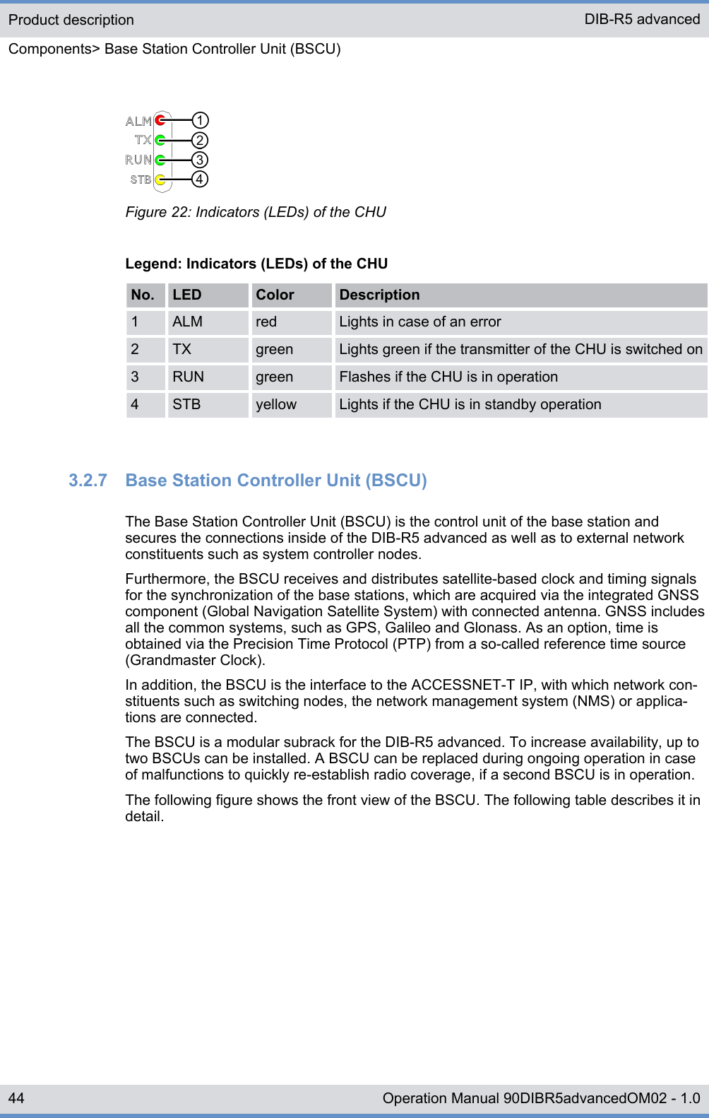 Figure 22: Indicators (LEDs) of the CHULegend: Indicators (LEDs) of the CHUNo. LED Color Description1 ALM red Lights in case of an error2 TX green Lights green if the transmitter of the CHU is switched on3 RUN green Flashes if the CHU is in operation4 STB yellow Lights if the CHU is in standby operation3.2.7  Base Station Controller Unit (BSCU)The Base Station Controller Unit (BSCU) is the control unit of the base station andsecures the connections inside of the DIB-R5 advanced as well as to external networkconstituents such as system controller nodes.Furthermore, the BSCU receives and distributes satellite-based clock and timing signalsfor the synchronization of the base stations, which are acquired via the integrated GNSScomponent (Global Navigation Satellite System) with connected antenna. GNSS includesall the common systems, such as GPS, Galileo and Glonass. As an option, time isobtained via the Precision Time Protocol (PTP) from a so-called reference time source(Grandmaster Clock).In addition, the BSCU is the interface to the ACCESSNET-T IP, with which network con-stituents such as switching nodes, the network management system (NMS) or applica-tions are connected.The BSCU is a modular subrack for the DIB-R5 advanced. To increase availability, up totwo BSCUs can be installed. A BSCU can be replaced during ongoing operation in caseof malfunctions to quickly re-establish radio coverage, if a second BSCU is in operation.The following figure shows the front view of the BSCU. The following table describes it indetail.Product descriptionComponents&gt; Base Station Controller Unit (BSCU)DIB-R5 advanced44 Operation Manual 90DIBR5advancedOM02 - 1.0