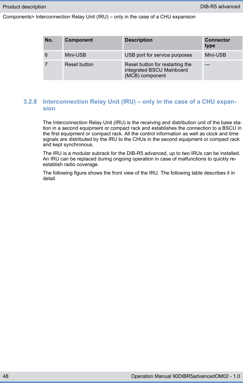 No. Component Description Connectortype6 Mini-USB USB port for service purposes Mini-USB7 Reset button Reset button for restarting theintegrated BSCU Mainboard(MCB) component---3.2.8  Interconnection Relay Unit (IRU) ‒ only in the case of a CHU expan-sionThe Interconnection Relay Unit (IRU) is the receiving and distribution unit of the base sta-tion in a second equipment or compact rack and establishes the connection to a BSCU inthe first equipment or compact rack. All the control information as well as clock and timesignals are distributed by the IRU to the CHUs in the second equipment or compact rackand kept synchronous.The IRU is a modular subrack for the DIB-R5 advanced, up to two IRUs can be installed.An IRU can be replaced during ongoing operation in case of malfunctions to quickly re-establish radio coverage.The following figure shows the front view of the IRU. The following table describes it indetail.Product descriptionComponents&gt; Interconnection Relay Unit (IRU) ‒ only in the case of a CHU expansionDIB-R5 advanced48 Operation Manual 90DIBR5advancedOM02 - 1.0