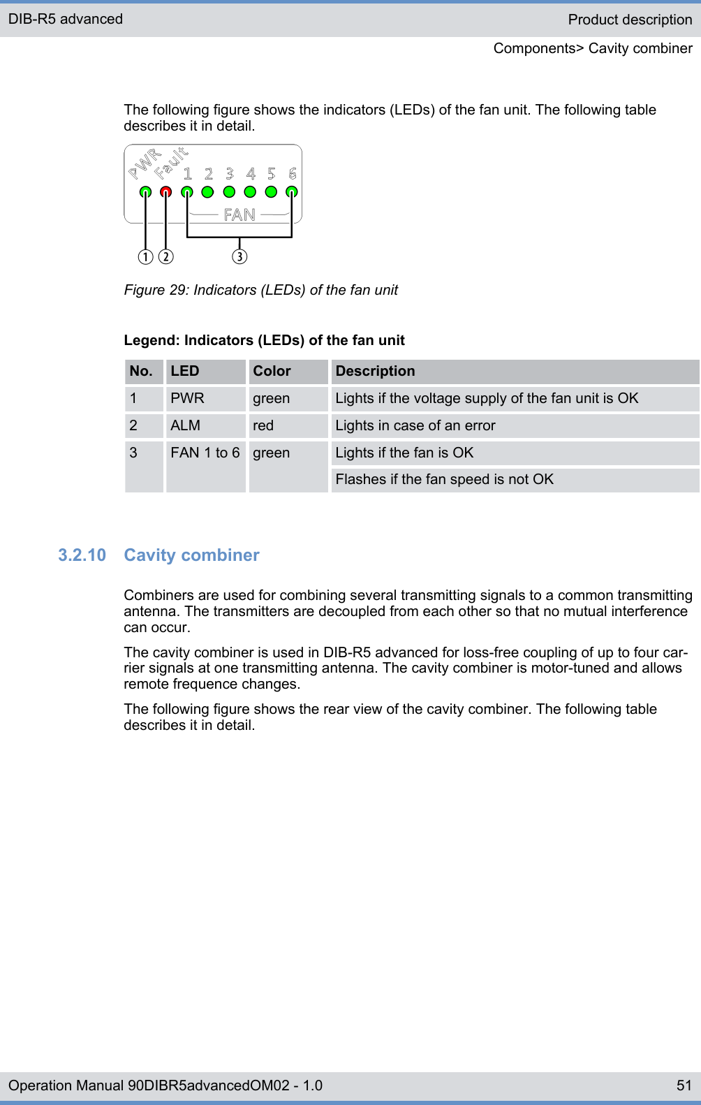 The following figure shows the indicators (LEDs) of the fan unit. The following tabledescribes it in detail.Figure 29: Indicators (LEDs) of the fan unitLegend: Indicators (LEDs) of the fan unitNo. LED Color Description1 PWR green Lights if the voltage supply of the fan unit is OK2 ALM red Lights in case of an error3 FAN 1 to 6 green Lights if the fan is OKFlashes if the fan speed is not OK3.2.10  Cavity combinerCombiners are used for combining several transmitting signals to a common transmittingantenna. The transmitters are decoupled from each other so that no mutual interferencecan occur.The cavity combiner is used in DIB-R5 advanced for loss-free coupling of up to four car-rier signals at one transmitting antenna. The cavity combiner is motor-tuned and allowsremote frequence changes.The following figure shows the rear view of the cavity combiner. The following tabledescribes it in detail.Product descriptionComponents&gt; Cavity combinerDIB-R5 advanced51Operation Manual 90DIBR5advancedOM02 - 1.0