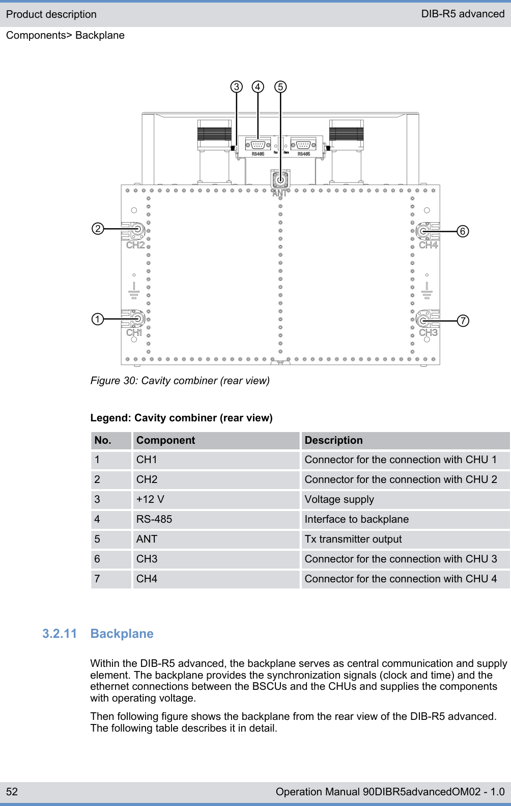 Figure 30: Cavity combiner (rear view)Legend: Cavity combiner (rear view)No. Component Description1 CH1 Connector for the connection with CHU 12 CH2 Connector for the connection with CHU 23 +12 V Voltage supply4 RS-485 Interface to backplane5 ANT Tx transmitter output6 CH3 Connector for the connection with CHU 37 CH4 Connector for the connection with CHU 43.2.11  BackplaneWithin the DIB-R5 advanced, the backplane serves as central communication and supplyelement. The backplane provides the synchronization signals (clock and time) and theethernet connections between the BSCUs and the CHUs and supplies the componentswith operating voltage.Then following figure shows the backplane from the rear view of the DIB-R5 advanced.The following table describes it in detail.Product descriptionComponents&gt; BackplaneDIB-R5 advanced52 Operation Manual 90DIBR5advancedOM02 - 1.0