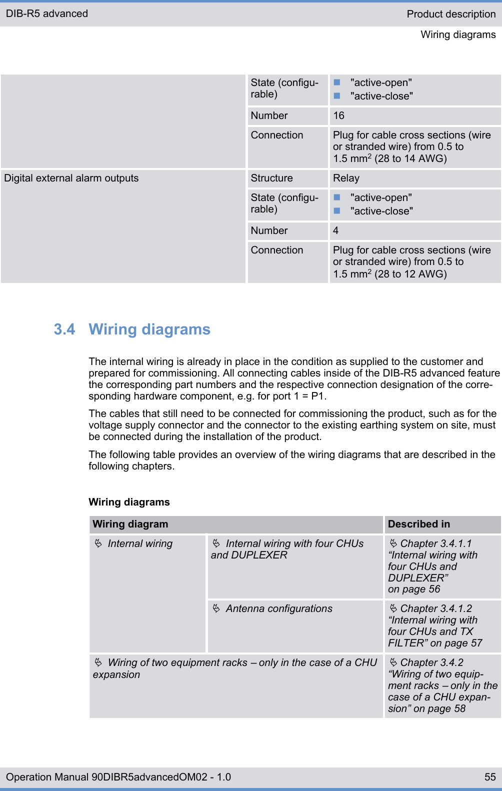 State (configu-rable)n&quot;active-open&quot;n&quot;active-close&quot;Number 16Connection Plug for cable cross sections (wireor stranded wire) from 0.5 to1.5 mm2 (28 to 14 AWG)Digital external alarm outputs Structure RelayState (configu-rable)n&quot;active-open&quot;n&quot;active-close&quot;Number 4Connection Plug for cable cross sections (wireor stranded wire) from 0.5 to1.5 mm2 (28 to 12 AWG)3.4  Wiring diagramsThe internal wiring is already in place in the condition as supplied to the customer andprepared for commissioning. All connecting cables inside of the DIB-R5 advanced featurethe corresponding part numbers and the respective connection designation of the corre-sponding hardware component, e.g. for port 1 = P1.The cables that still need to be connected for commissioning the product, such as for thevoltage supply connector and the connector to the existing earthing system on site, mustbe connected during the installation of the product.The following table provides an overview of the wiring diagrams that are described in thefollowing chapters.Wiring diagramsWiring diagram Described inÄ  Internal wiringÄ  Internal wiring with four CHUsand DUPLEXERÄ Chapter 3.4.1.1“Internal wiring withfour CHUs andDUPLEXER”on page 56Ä  Antenna configurationsÄ Chapter 3.4.1.2“Internal wiring withfour CHUs and TXFILTER” on page 57Ä  Wiring of two equipment racks ‒ only in the case of a CHUexpansionÄ Chapter 3.4.2“Wiring of two equip-ment racks ‒ only in thecase of a CHU expan-sion” on page 58Product descriptionWiring diagramsDIB-R5 advanced55Operation Manual 90DIBR5advancedOM02 - 1.0