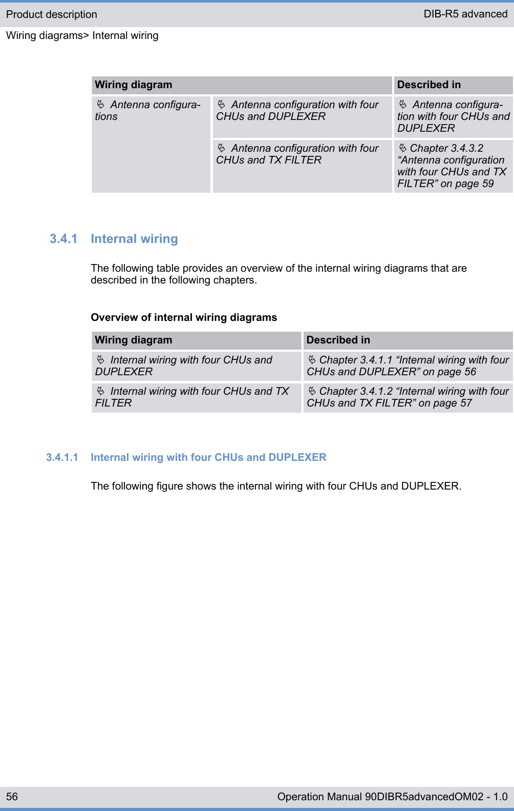 Wiring diagram Described inÄ  Antenna configura-tionsÄ  Antenna configuration with fourCHUs and DUPLEXERÄ  Antenna configura-tion with four CHUs andDUPLEXERÄ  Antenna configuration with fourCHUs and TX FILTERÄ Chapter 3.4.3.2“Antenna configurationwith four CHUs and TXFILTER” on page 593.4.1  Internal wiringThe following table provides an overview of the internal wiring diagrams that aredescribed in the following chapters.Overview of internal wiring diagramsWiring diagram Described inÄ  Internal wiring with four CHUs andDUPLEXERÄ Chapter 3.4.1.1 “Internal wiring with fourCHUs and DUPLEXER” on page 56Ä  Internal wiring with four CHUs and TXFILTERÄ Chapter 3.4.1.2 “Internal wiring with fourCHUs and TX FILTER” on page 573.4.1.1  Internal wiring with four CHUs and DUPLEXERThe following figure shows the internal wiring with four CHUs and DUPLEXER.Product descriptionWiring diagrams&gt; Internal wiringDIB-R5 advanced56 Operation Manual 90DIBR5advancedOM02 - 1.0