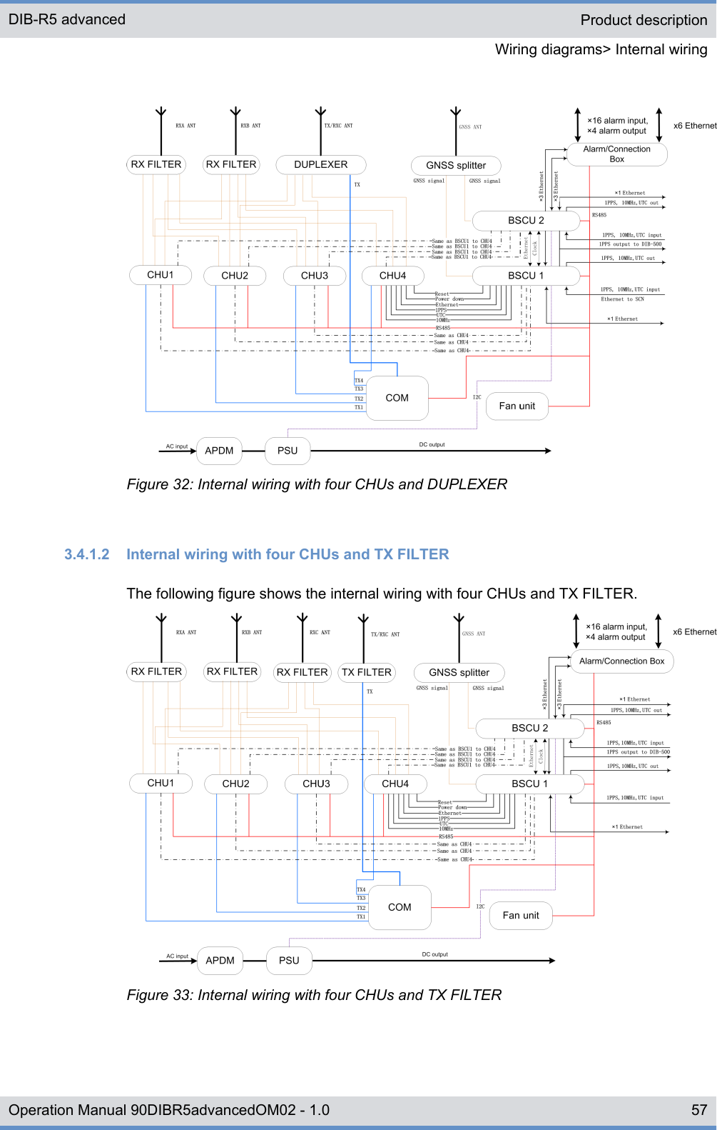 Figure 32: Internal wiring with four CHUs and DUPLEXER3.4.1.2  Internal wiring with four CHUs and TX FILTERThe following figure shows the internal wiring with four CHUs and TX FILTER.Figure 33: Internal wiring with four CHUs and TX FILTERProduct descriptionWiring diagrams&gt; Internal wiringDIB-R5 advanced57Operation Manual 90DIBR5advancedOM02 - 1.0