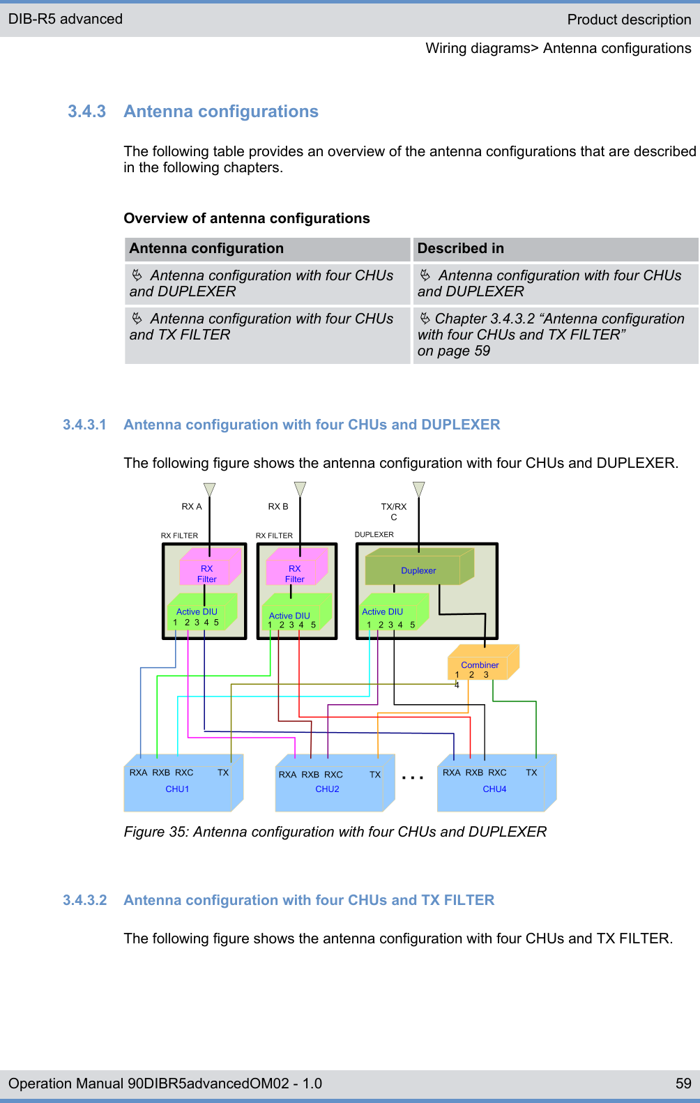 3.4.3  Antenna configurationsThe following table provides an overview of the antenna configurations that are describedin the following chapters.Overview of antenna configurationsAntenna configuration Described inÄ  Antenna configuration with four CHUsand DUPLEXERÄ  Antenna configuration with four CHUsand DUPLEXERÄ  Antenna configuration with four CHUsand TX FILTERÄ Chapter 3.4.3.2 “Antenna configurationwith four CHUs and TX FILTER”on page 593.4.3.1  Antenna configuration with four CHUs and DUPLEXERThe following figure shows the antenna configuration with four CHUs and DUPLEXER.Figure 35: Antenna configuration with four CHUs and DUPLEXER3.4.3.2  Antenna configuration with four CHUs and TX FILTERThe following figure shows the antenna configuration with four CHUs and TX FILTER.Product descriptionWiring diagrams&gt; Antenna configurationsDIB-R5 advanced59Operation Manual 90DIBR5advancedOM02 - 1.0