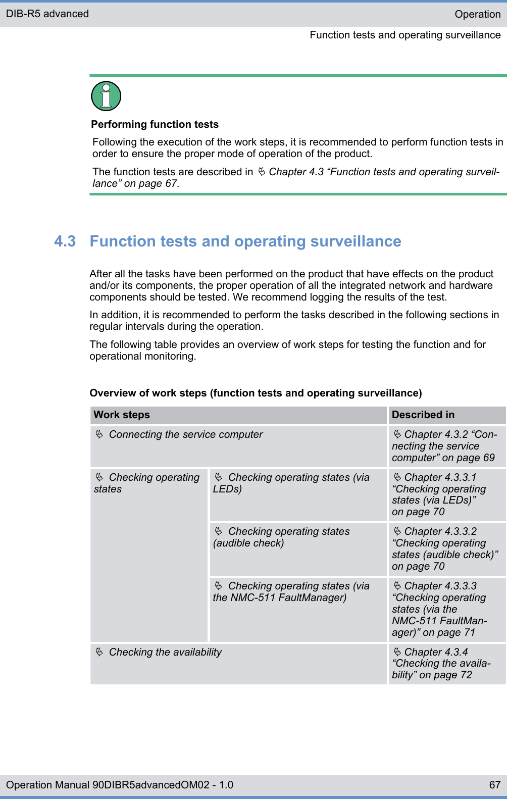 Performing function testsFollowing the execution of the work steps, it is recommended to perform function tests inorder to ensure the proper mode of operation of the product.The function tests are described in Ä Chapter 4.3 “Function tests and operating surveil-lance” on page 67.4.3  Function tests and operating surveillanceAfter all the tasks have been performed on the product that have effects on the productand/or its components, the proper operation of all the integrated network and hardwarecomponents should be tested. We recommend logging the results of the test.In addition, it is recommended to perform the tasks described in the following sections inregular intervals during the operation.The following table provides an overview of work steps for testing the function and foroperational monitoring.Overview of work steps (function tests and operating surveillance)Work steps Described inÄ  Connecting the service computerÄ Chapter 4.3.2 “Con-necting the servicecomputer” on page 69Ä  Checking operatingstatesÄ  Checking operating states (viaLEDs)Ä Chapter 4.3.3.1“Checking operatingstates (via LEDs)”on page 70Ä  Checking operating states(audible check)Ä Chapter 4.3.3.2“Checking operatingstates (audible check)”on page 70Ä  Checking operating states (viathe NMC-511 FaultManager)Ä Chapter 4.3.3.3“Checking operatingstates (via theNMC-511 FaultMan-ager)” on page 71Ä  Checking the availabilityÄ Chapter 4.3.4“Checking the availa-bility” on page 72OperationFunction tests and operating surveillanceDIB-R5 advanced67Operation Manual 90DIBR5advancedOM02 - 1.0