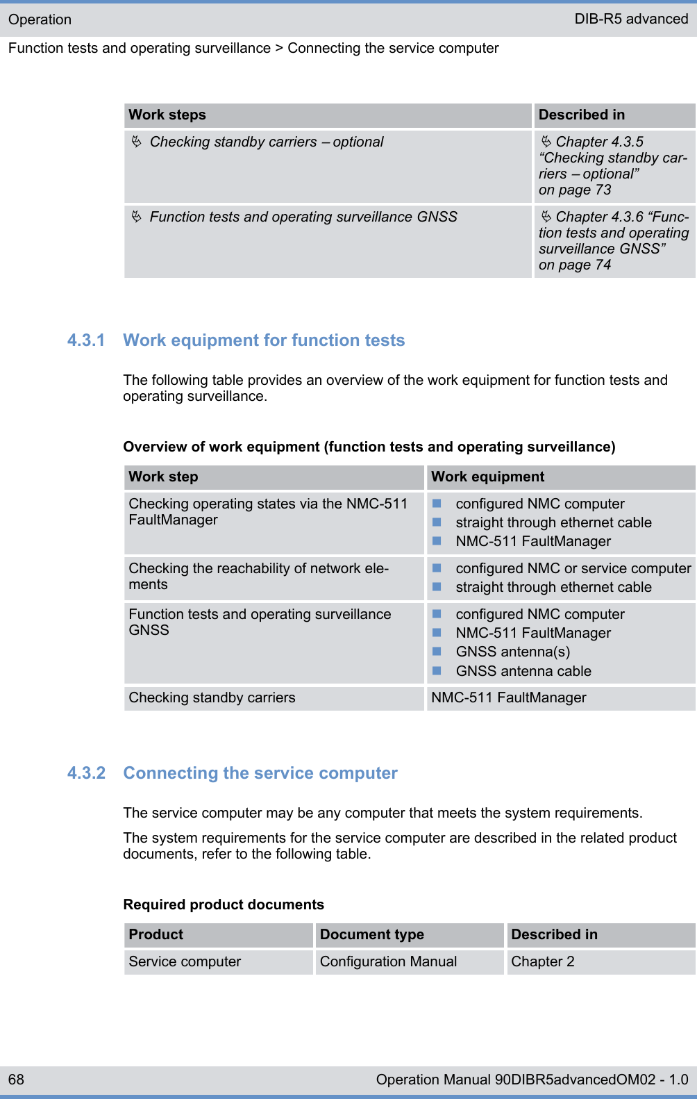 Work steps Described inÄ  Checking standby carriers ‒ optionalÄ Chapter 4.3.5“Checking standby car-riers ‒ optional”on page 73Ä  Function tests and operating surveillance GNSSÄ Chapter 4.3.6 “Func-tion tests and operatingsurveillance GNSS”on page 744.3.1  Work equipment for function testsThe following table provides an overview of the work equipment for function tests andoperating surveillance.Overview of work equipment (function tests and operating surveillance)Work step Work equipmentChecking operating states via the NMC-511FaultManagernconfigured NMC computernstraight through ethernet cablenNMC-511 FaultManagerChecking the reachability of network ele-mentsnconfigured NMC or service computernstraight through ethernet cableFunction tests and operating surveillanceGNSSnconfigured NMC computernNMC-511 FaultManagernGNSS antenna(s)nGNSS antenna cableChecking standby carriers NMC-511 FaultManager4.3.2  Connecting the service computerThe service computer may be any computer that meets the system requirements.The system requirements for the service computer are described in the related productdocuments, refer to the following table.Required product documentsProduct Document type Described inService computer Configuration Manual Chapter 2OperationFunction tests and operating surveillance &gt; Connecting the service computerDIB-R5 advanced68 Operation Manual 90DIBR5advancedOM02 - 1.0