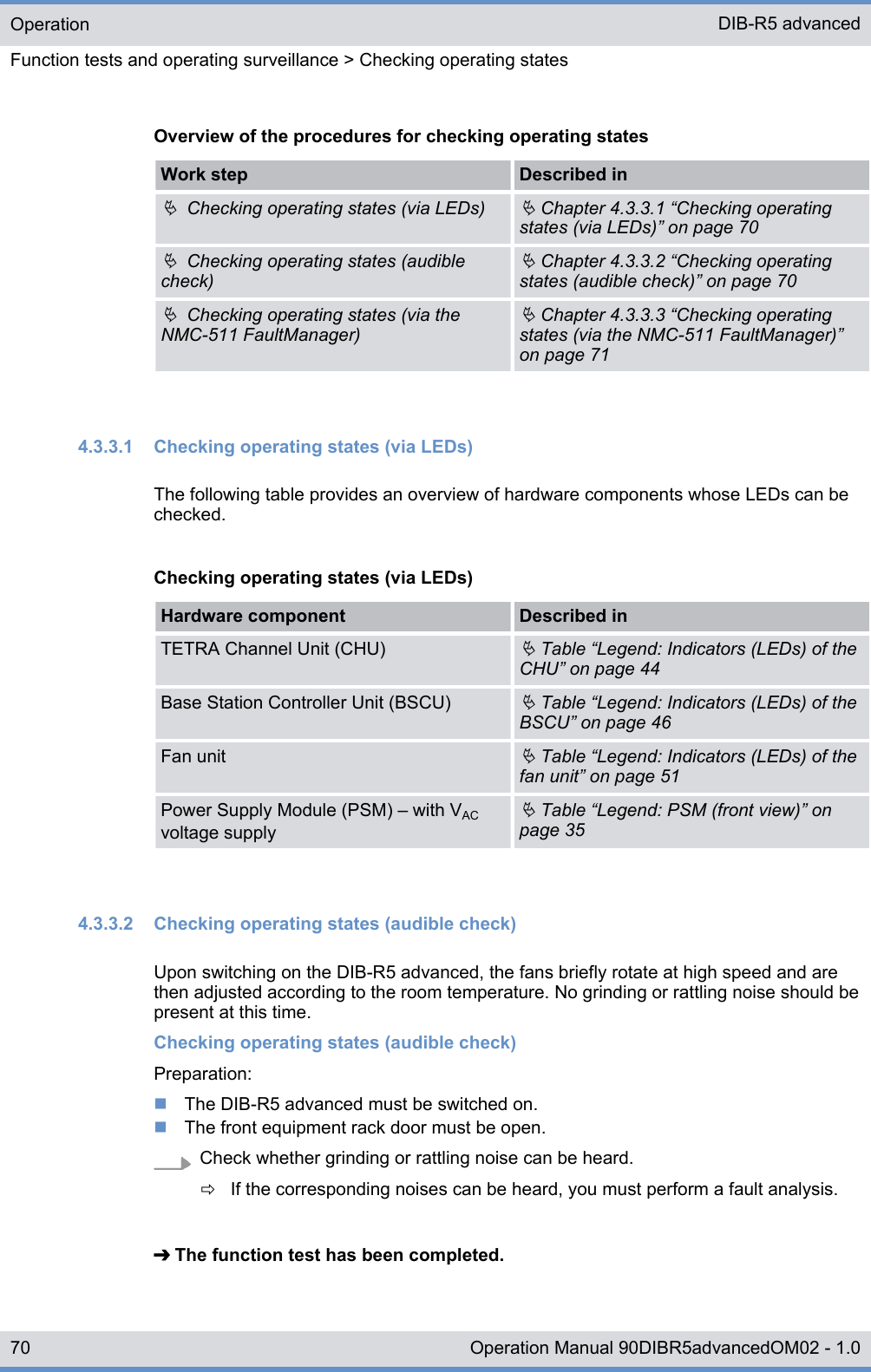 Overview of the procedures for checking operating statesWork step Described inÄ  Checking operating states (via LEDs)Ä Chapter 4.3.3.1 “Checking operatingstates (via LEDs)” on page 70Ä  Checking operating states (audiblecheck)Ä Chapter 4.3.3.2 “Checking operatingstates (audible check)” on page 70Ä  Checking operating states (via theNMC-511 FaultManager)Ä Chapter 4.3.3.3 “Checking operatingstates (via the NMC-511 FaultManager)”on page 714.3.3.1  Checking operating states (via LEDs)The following table provides an overview of hardware components whose LEDs can bechecked.Checking operating states (via LEDs)Hardware component Described inTETRA Channel Unit (CHU)Ä Table “Legend: Indicators (LEDs) of theCHU” on page 44Base Station Controller Unit (BSCU)Ä Table “Legend: Indicators (LEDs) of theBSCU” on page 46Fan unitÄ Table “Legend: Indicators (LEDs) of thefan unit” on page 51Power Supply Module (PSM) ‒ with VACvoltage supplyÄ Table “Legend: PSM (front view)” onpage 354.3.3.2  Checking operating states (audible check)Upon switching on the DIB-R5 advanced, the fans briefly rotate at high speed and arethen adjusted according to the room temperature. No grinding or rattling noise should bepresent at this time.Checking operating states (audible check)Preparation:nThe DIB-R5 advanced must be switched on.nThe front equipment rack door must be open.Check whether grinding or rattling noise can be heard.ðIf the corresponding noises can be heard, you must perform a fault analysis.➔ The function test has been completed.OperationFunction tests and operating surveillance &gt; Checking operating statesDIB-R5 advanced70 Operation Manual 90DIBR5advancedOM02 - 1.0