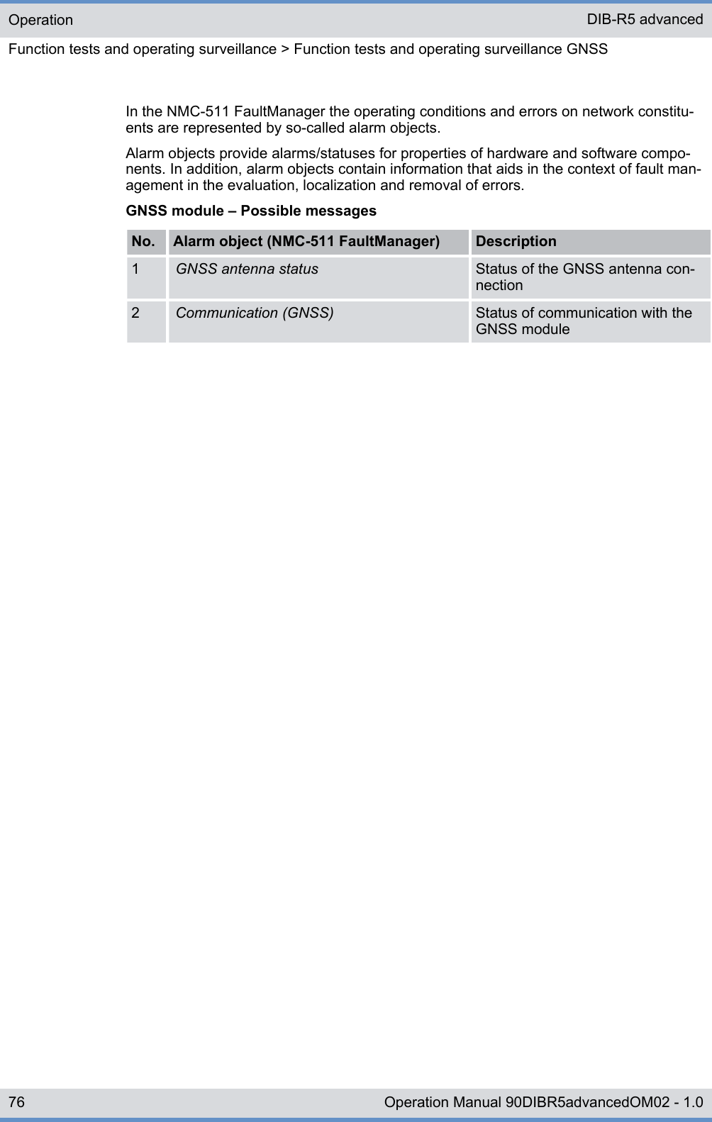 In the NMC-511 FaultManager the operating conditions and errors on network constitu-ents are represented by so-called alarm objects.Alarm objects provide alarms/statuses for properties of hardware and software compo-nents. In addition, alarm objects contain information that aids in the context of fault man-agement in the evaluation, localization and removal of errors.GNSS module – Possible messagesNo. Alarm object (NMC-511 FaultManager) Description1GNSS antenna status Status of the GNSS antenna con-nection2Communication (GNSS) Status of communication with theGNSS moduleOperationFunction tests and operating surveillance &gt; Function tests and operating surveillance GNSSDIB-R5 advanced76 Operation Manual 90DIBR5advancedOM02 - 1.0