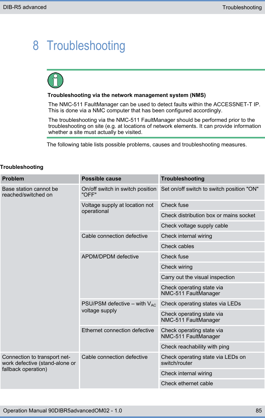 8  TroubleshootingTroubleshooting via the network management system (NMS)The NMC-511 FaultManager can be used to detect faults within the ACCESSNET-T IP.This is done via a NMC computer that has been configured accordingly.The troubleshooting via the NMC-511 FaultManager should be performed prior to thetroubleshooting on site (e.g. at locations of network elements. It can provide informationwhether a site must actually be visited.The following table lists possible problems, causes and troubleshooting measures.TroubleshootingProblem Possible cause TroubleshootingBase station cannot bereached/switched onOn/off switch in switch position&quot;OFF&quot;Set on/off switch to switch position &quot;ON&quot;Voltage supply at location notoperationalCheck fuseCheck distribution box or mains socketCheck voltage supply cableCable connection defective Check internal wiringCheck cablesAPDM/DPDM defective Check fuseCheck wiringCarry out the visual inspectionCheck operating state viaNMC-511 FaultManagerPSU/PSM defective ‒ with VACvoltage supplyCheck operating states via LEDsCheck operating state viaNMC-511 FaultManagerEthernet connection defective Check operating state viaNMC-511 FaultManagerCheck reachability with pingConnection to transport net-work defective (stand-alone orfallback operation)Cable connection defective Check operating state via LEDs onswitch/routerCheck internal wiringCheck ethernet cableTroubleshootingDIB-R5 advanced85Operation Manual 90DIBR5advancedOM02 - 1.0
