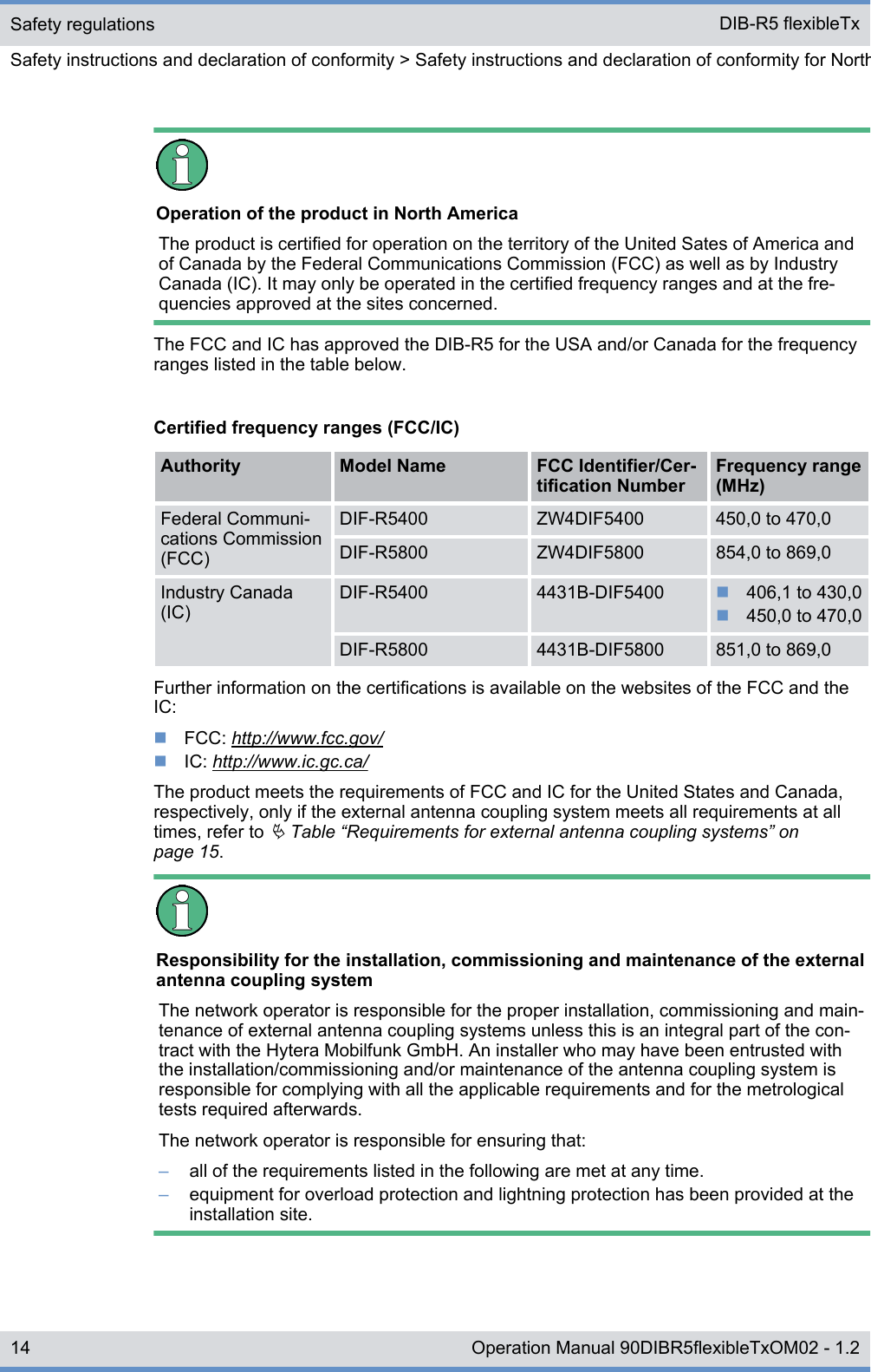 Operation of the product in North AmericaThe product is certified for operation on the territory of the United Sates of America andof Canada by the Federal Communications Commission (FCC) as well as by IndustryCanada (IC). It may only be operated in the certified frequency ranges and at the fre-quencies approved at the sites concerned.The FCC and IC has approved the DIB-R5 for the USA and/or Canada for the frequencyranges listed in the table below.Certified frequency ranges (FCC/IC)Authority Model Name FCC Identifier/Cer-tification NumberFrequency range(MHz)Federal Communi-cations Commission(FCC)DIF-R5400 ZW4DIF5400 450,0 to 470,0DIF-R5800 ZW4DIF5800 854,0 to 869,0Industry Canada(IC)DIF-R5400 4431B-DIF5400 n406,1 to 430,0n450,0 to 470,0DIF-R5800 4431B-DIF5800 851,0 to 869,0Further information on the certifications is available on the websites of the FCC and theIC:nFCC: http://www.fcc.gov/nIC: http://www.ic.gc.ca/The product meets the requirements of FCC and IC for the United States and Canada,respectively, only if the external antenna coupling system meets all requirements at alltimes, refer to Ä Table “Requirements for external antenna coupling systems” onpage 15.Responsibility for the installation, commissioning and maintenance of the externalantenna coupling systemThe network operator is responsible for the proper installation, commissioning and main-tenance of external antenna coupling systems unless this is an integral part of the con-tract with the Hytera Mobilfunk GmbH. An installer who may have been entrusted withthe installation/commissioning and/or maintenance of the antenna coupling system isresponsible for complying with all the applicable requirements and for the metrologicaltests required afterwards.The network operator is responsible for ensuring that:–all of the requirements listed in the following are met at any time.–equipment for overload protection and lightning protection has been provided at theinstallation site.Safety regulationsSafety instructions and declaration of conformity &gt; Safety instructions and declaration of conformity for North AmericaDIB-R5 flexibleTx14 Operation Manual 90DIBR5flexibleTxOM02 - 1.2