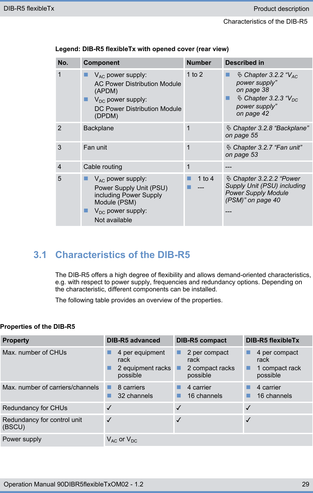 Legend: DIB-R5 flexibleTx with opened cover (rear view)No. Component Number Described in1nVAC power supply:AC Power Distribution Module(APDM)nVDC power supply:DC Power Distribution Module(DPDM)1 to 2 nÄ Chapter 3.2.2 “VACpower supply”on page 38nÄ Chapter 3.2.3 “VDCpower supply”on page 422 Backplane 1Ä Chapter 3.2.8 “Backplane”on page 553 Fan unit 1Ä Chapter 3.2.7 “Fan unit”on page 534 Cable routing 1 ---5nVAC power supply:Power Supply Unit (PSU)including Power SupplyModule (PSM)nVDC power supply:Not availablen1 to 4n---Ä Chapter 3.2.2.2 “PowerSupply Unit (PSU) includingPower Supply Module(PSM)” on page 40---3.1  Characteristics of the DIB-R5The DIB-R5 offers a high degree of flexibility and allows demand-oriented characteristics,e.g. with respect to power supply, frequencies and redundancy options. Depending onthe characteristic, different components can be installed.The following table provides an overview of the properties.Properties of the DIB-R5Property DIB-R5 advanced DIB-R5 compact DIB-R5 flexibleTxMax. number of CHUs n4 per equipmentrackn2 equipment rackspossiblen2 per compactrackn2 compact rackspossiblen4 per compactrackn1 compact rackpossibleMax. number of carriers/channels n8 carriersn32 channelsn4 carriern16 channelsn4 carriern16 channelsRedundancy for CHUs ✓ ✓ ✓Redundancy for control unit(BSCU)✓ ✓ ✓Power supply VAC or VDCProduct descriptionCharacteristics of the DIB-R5 DIB-R5 flexibleTx29Operation Manual 90DIBR5flexibleTxOM02 - 1.2