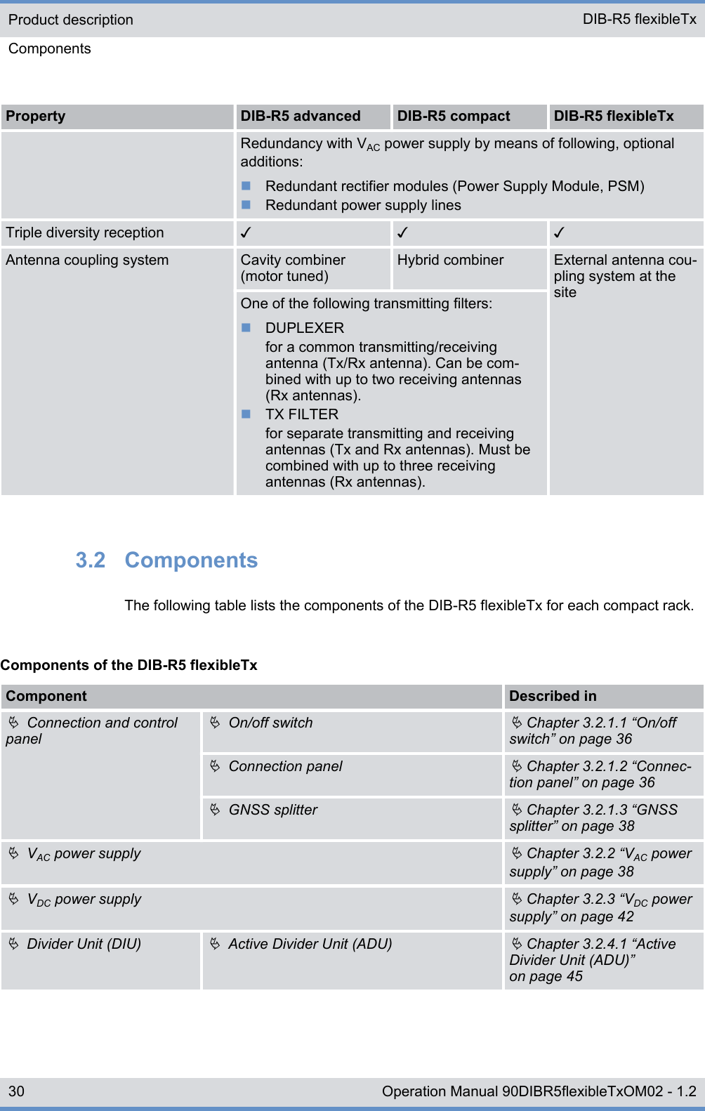 Property DIB-R5 advanced DIB-R5 compact DIB-R5 flexibleTxRedundancy with VAC power supply by means of following, optionaladditions:nRedundant rectifier modules (Power Supply Module, PSM)nRedundant power supply linesTriple diversity reception ✓ ✓ ✓Antenna coupling system Cavity combiner(motor tuned)Hybrid combiner External antenna cou-pling system at thesiteOne of the following transmitting filters:nDUPLEXERfor a common transmitting/receivingantenna (Tx/Rx antenna). Can be com-bined with up to two receiving antennas(Rx antennas).nTX FILTERfor separate transmitting and receivingantennas (Tx and Rx antennas). Must becombined with up to three receivingantennas (Rx antennas).3.2  ComponentsThe following table lists the components of the DIB-R5 flexibleTx for each compact rack.Components of the DIB-R5 flexibleTxComponent Described inÄ  Connection and controlpanelÄ  On/off switchÄ Chapter 3.2.1.1 “On/offswitch” on page 36Ä  Connection panelÄ Chapter 3.2.1.2 “Connec-tion panel” on page 36Ä  GNSS splitterÄ Chapter 3.2.1.3 “GNSSsplitter” on page 38Ä  VAC power supplyÄ Chapter 3.2.2 “VAC powersupply” on page 38Ä  VDC power supplyÄ Chapter 3.2.3 “VDC powersupply” on page 42Ä  Divider Unit (DIU)Ä  Active Divider Unit (ADU)Ä Chapter 3.2.4.1 “ActiveDivider Unit (ADU)”on page 45Product descriptionComponents DIB-R5 flexibleTx30 Operation Manual 90DIBR5flexibleTxOM02 - 1.2