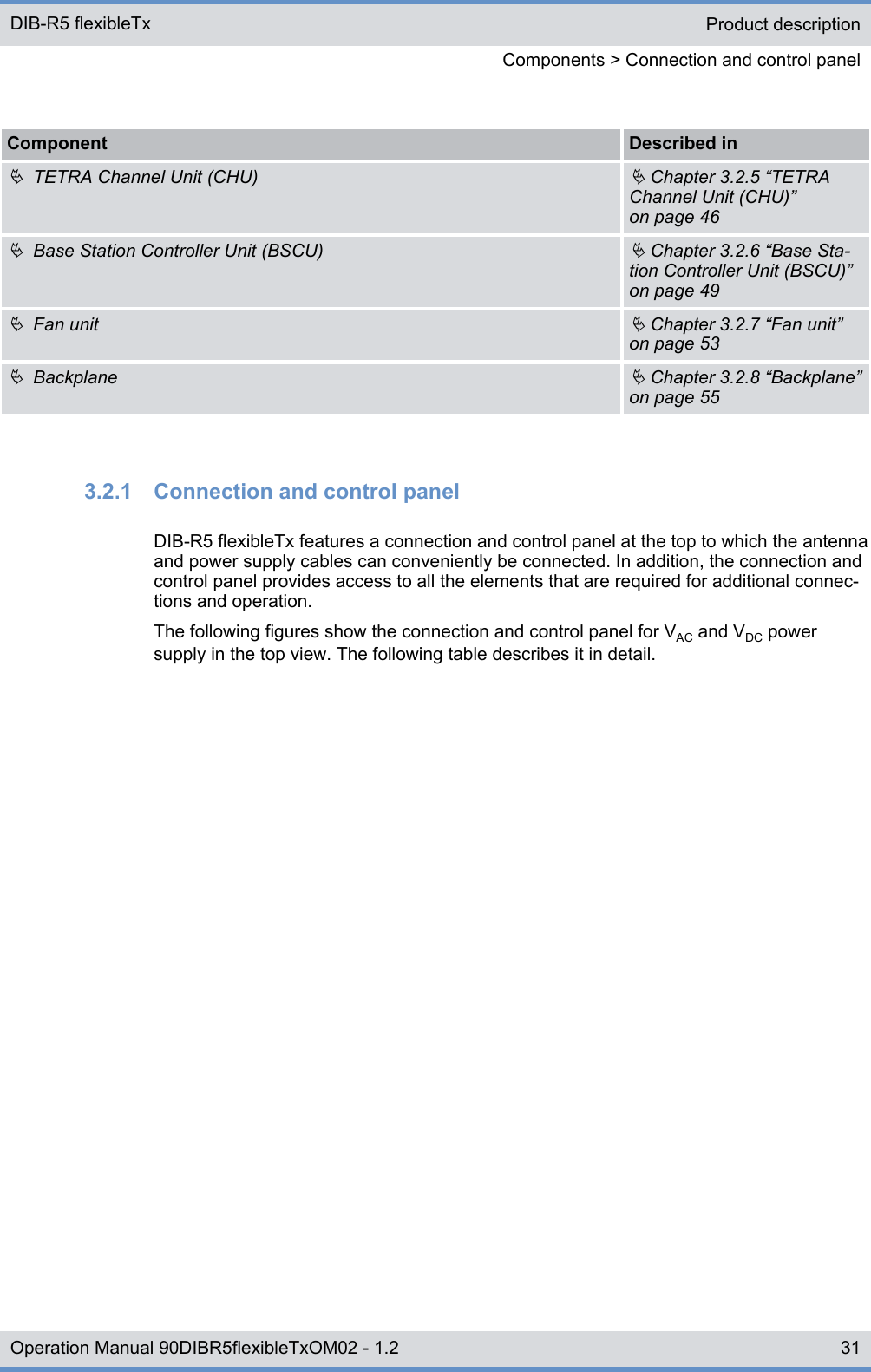 Component Described inÄ  TETRA Channel Unit (CHU)Ä Chapter 3.2.5 “TETRAChannel Unit (CHU)”on page 46Ä  Base Station Controller Unit (BSCU)Ä Chapter 3.2.6 “Base Sta-tion Controller Unit (BSCU)”on page 49Ä  Fan unitÄ Chapter 3.2.7 “Fan unit”on page 53Ä  BackplaneÄ Chapter 3.2.8 “Backplane”on page 553.2.1  Connection and control panelDIB-R5 flexibleTx features a connection and control panel at the top to which the antennaand power supply cables can conveniently be connected. In addition, the connection andcontrol panel provides access to all the elements that are required for additional connec-tions and operation.The following figures show the connection and control panel for VAC and VDC powersupply in the top view. The following table describes it in detail.Product descriptionComponents &gt; Connection and control panelDIB-R5 flexibleTx31Operation Manual 90DIBR5flexibleTxOM02 - 1.2