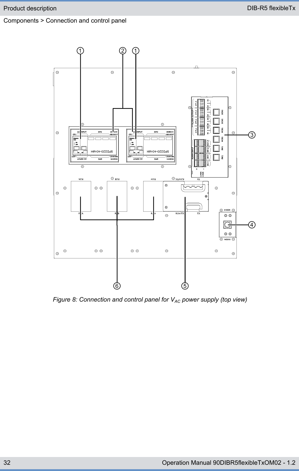 Figure 8: Connection and control panel for VAC power supply (top view)Product descriptionComponents &gt; Connection and control panelDIB-R5 flexibleTx32 Operation Manual 90DIBR5flexibleTxOM02 - 1.2