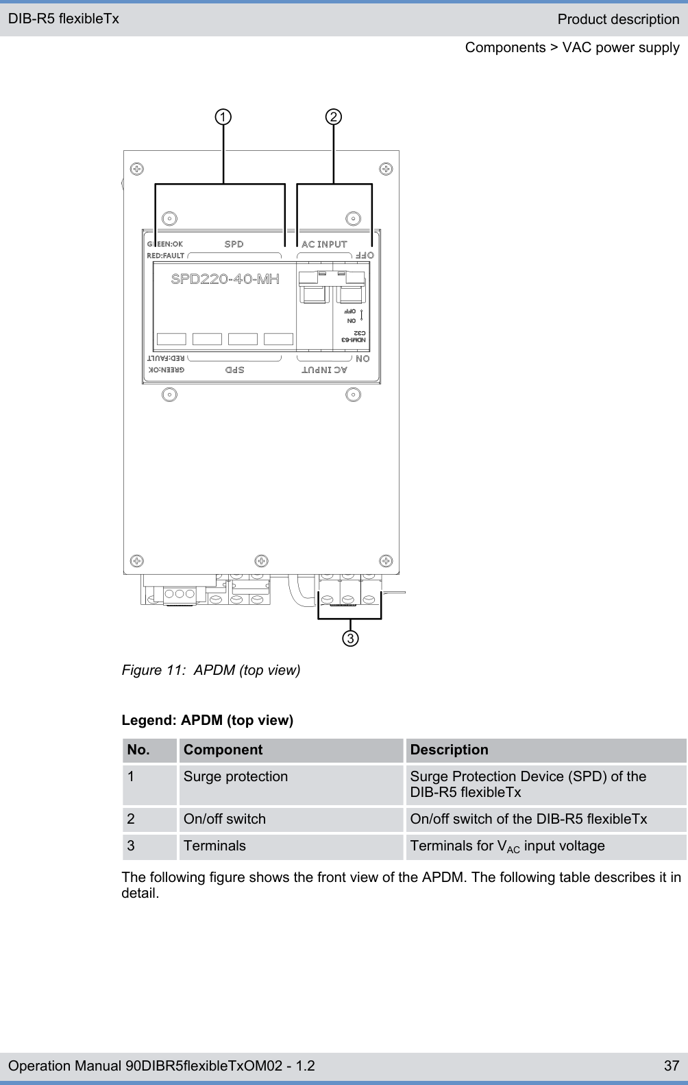 Figure 11:  APDM (top view)Legend: APDM (top view)No. Component Description1 Surge protection Surge Protection Device (SPD) of theDIB-R5 flexibleTx2 On/off switch On/off switch of the DIB-R5 flexibleTx3 Terminals Terminals for VAC input voltageThe following figure shows the front view of the APDM. The following table describes it indetail.Product descriptionComponents &gt; VAC power supplyDIB-R5 flexibleTx37Operation Manual 90DIBR5flexibleTxOM02 - 1.2