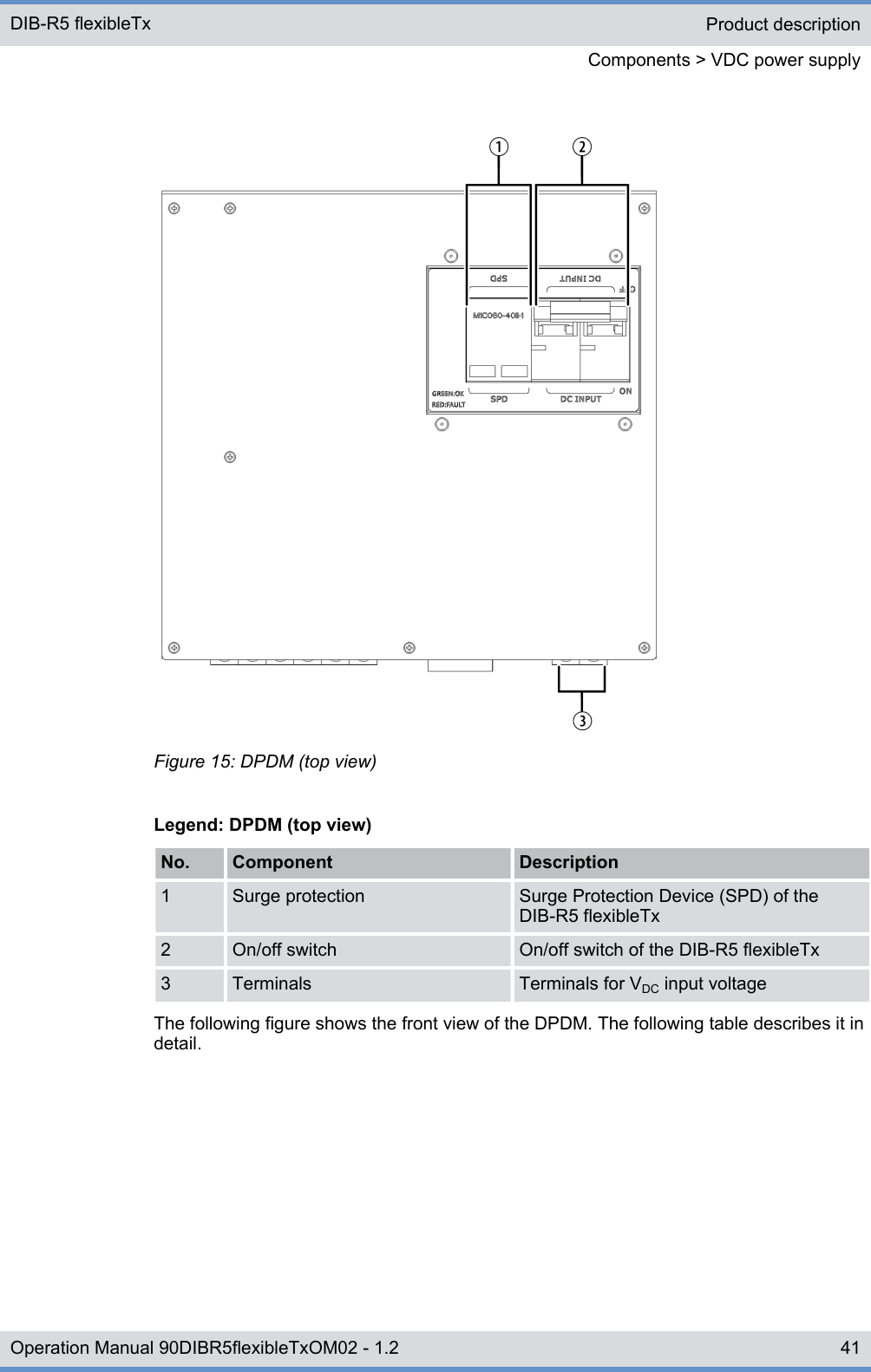 Figure 15: DPDM (top view)Legend: DPDM (top view)No. Component Description1 Surge protection Surge Protection Device (SPD) of theDIB-R5 flexibleTx2 On/off switch On/off switch of the DIB-R5 flexibleTx3 Terminals Terminals for VDC input voltageThe following figure shows the front view of the DPDM. The following table describes it indetail.Product descriptionComponents &gt; VDC power supplyDIB-R5 flexibleTx41Operation Manual 90DIBR5flexibleTxOM02 - 1.2