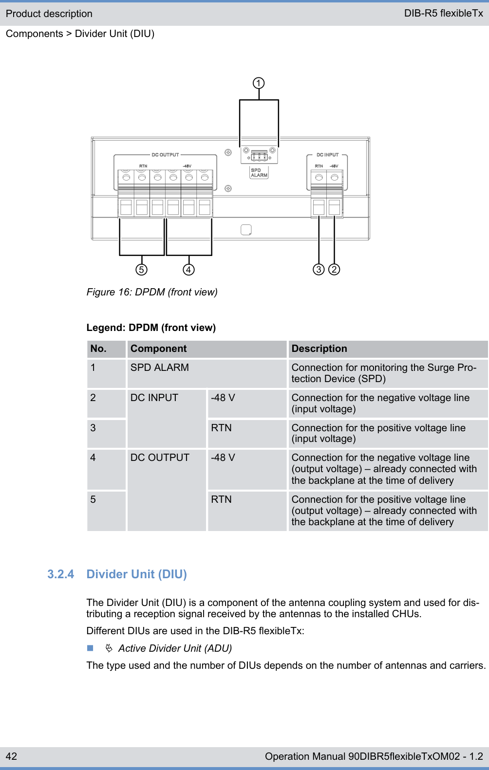 Figure 16: DPDM (front view)Legend: DPDM (front view)No. Component Description1 SPD ALARM Connection for monitoring the Surge Pro-tection Device (SPD)2 DC INPUT -48 V Connection for the negative voltage line(input voltage)3 RTN Connection for the positive voltage line(input voltage)4 DC OUTPUT -48 V Connection for the negative voltage line(output voltage) ‒ already connected withthe backplane at the time of delivery5 RTN Connection for the positive voltage line(output voltage) ‒ already connected withthe backplane at the time of delivery3.2.4  Divider Unit (DIU)The Divider Unit (DIU) is a component of the antenna coupling system and used for dis-tributing a reception signal received by the antennas to the installed CHUs.Different DIUs are used in the DIB-R5 flexibleTx:nÄ  Active Divider Unit (ADU)The type used and the number of DIUs depends on the number of antennas and carriers.Product descriptionComponents &gt; Divider Unit (DIU)DIB-R5 flexibleTx42 Operation Manual 90DIBR5flexibleTxOM02 - 1.2