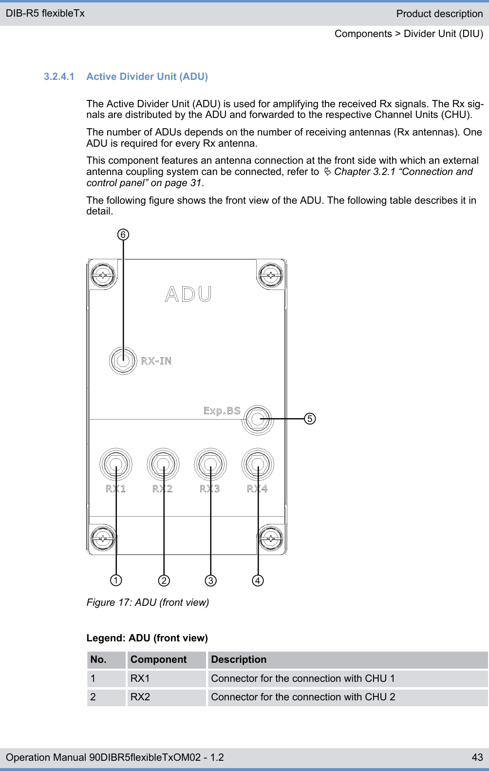 3.2.4.1  Active Divider Unit (ADU)The Active Divider Unit (ADU) is used for amplifying the received Rx signals. The Rx sig-nals are distributed by the ADU and forwarded to the respective Channel Units (CHU).The number of ADUs depends on the number of receiving antennas (Rx antennas). OneADU is required for every Rx antenna.This component features an antenna connection at the front side with which an externalantenna coupling system can be connected, refer to Ä Chapter 3.2.1 “Connection andcontrol panel” on page 31.The following figure shows the front view of the ADU. The following table describes it indetail.Figure 17: ADU (front view)Legend: ADU (front view)No. Component Description1 RX1 Connector for the connection with CHU 12 RX2 Connector for the connection with CHU 2Product descriptionComponents &gt; Divider Unit (DIU)DIB-R5 flexibleTx43Operation Manual 90DIBR5flexibleTxOM02 - 1.2