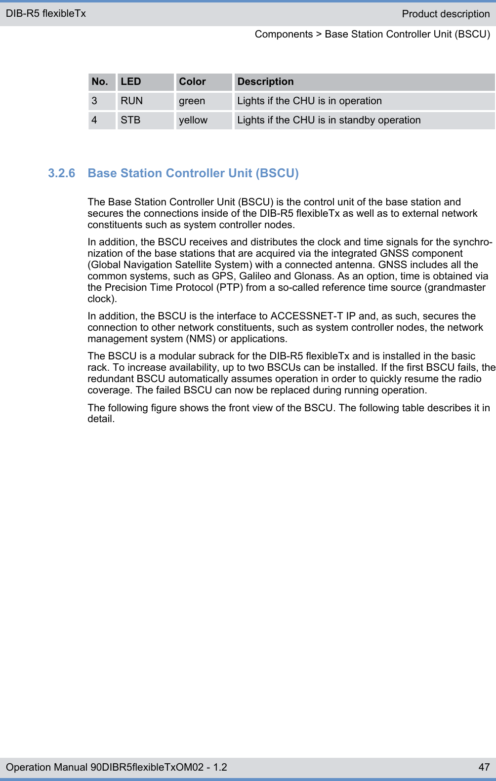 No. LED Color Description3 RUN green Lights if the CHU is in operation4 STB yellow Lights if the CHU is in standby operation3.2.6  Base Station Controller Unit (BSCU)The Base Station Controller Unit (BSCU) is the control unit of the base station andsecures the connections inside of the DIB-R5 flexibleTx as well as to external networkconstituents such as system controller nodes.In addition, the BSCU receives and distributes the clock and time signals for the synchro-nization of the base stations that are acquired via the integrated GNSS component(Global Navigation Satellite System) with a connected antenna. GNSS includes all thecommon systems, such as GPS, Galileo and Glonass. As an option, time is obtained viathe Precision Time Protocol (PTP) from a so-called reference time source (grandmasterclock).In addition, the BSCU is the interface to ACCESSNET-T IP and, as such, secures theconnection to other network constituents, such as system controller nodes, the networkmanagement system (NMS) or applications.The BSCU is a modular subrack for the DIB-R5 flexibleTx and is installed in the basicrack. To increase availability, up to two BSCUs can be installed. If the first BSCU fails, theredundant BSCU automatically assumes operation in order to quickly resume the radiocoverage. The failed BSCU can now be replaced during running operation.The following figure shows the front view of the BSCU. The following table describes it indetail.Product descriptionComponents &gt; Base Station Controller Unit (BSCU)DIB-R5 flexibleTx47Operation Manual 90DIBR5flexibleTxOM02 - 1.2