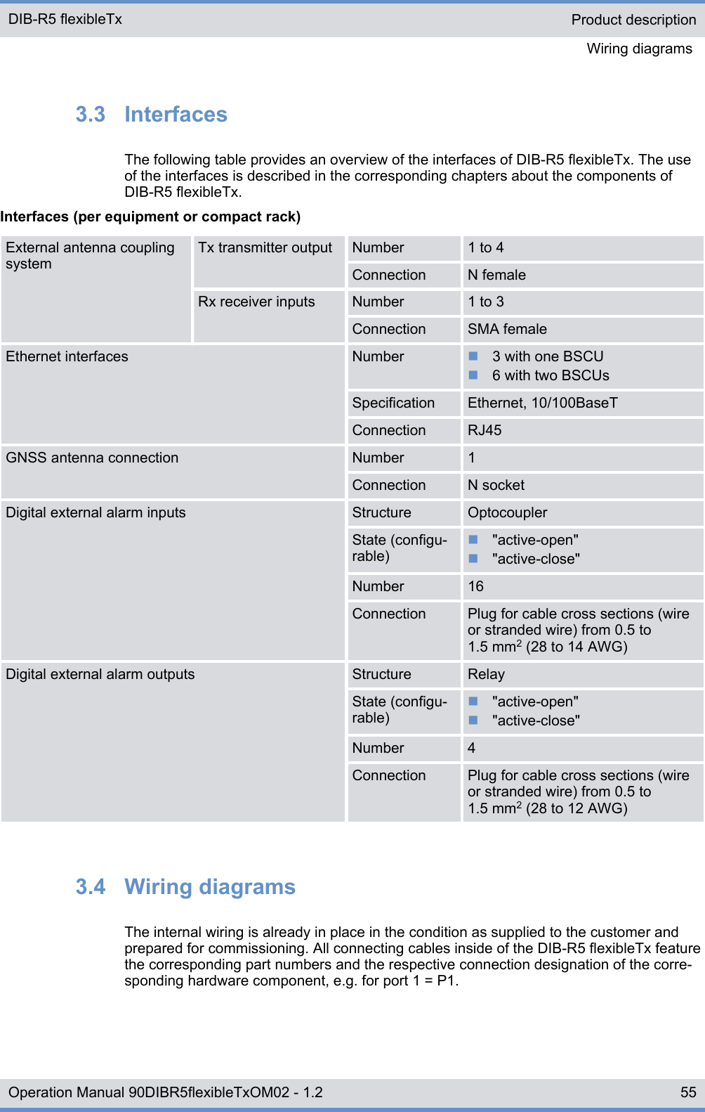 3.3  InterfacesThe following table provides an overview of the interfaces of DIB-R5 flexibleTx. The useof the interfaces is described in the corresponding chapters about the components ofDIB-R5 flexibleTx.Interfaces (per equipment or compact rack)External antenna couplingsystemTx transmitter output Number 1 to 4Connection N femaleRx receiver inputs Number 1 to 3Connection SMA femaleEthernet interfaces Number n3 with one BSCUn6 with two BSCUsSpecification Ethernet, 10/100BaseTConnection RJ45GNSS antenna connection Number 1Connection N socketDigital external alarm inputs Structure OptocouplerState (configu-rable)n&quot;active-open&quot;n&quot;active-close&quot;Number 16Connection Plug for cable cross sections (wireor stranded wire) from 0.5 to1.5 mm2 (28 to 14 AWG)Digital external alarm outputs Structure RelayState (configu-rable)n&quot;active-open&quot;n&quot;active-close&quot;Number 4Connection Plug for cable cross sections (wireor stranded wire) from 0.5 to1.5 mm2 (28 to 12 AWG)3.4  Wiring diagramsThe internal wiring is already in place in the condition as supplied to the customer andprepared for commissioning. All connecting cables inside of the DIB-R5 flexibleTx featurethe corresponding part numbers and the respective connection designation of the corre-sponding hardware component, e.g. for port 1 = P1.Product descriptionWiring diagrams DIB-R5 flexibleTx55Operation Manual 90DIBR5flexibleTxOM02 - 1.2