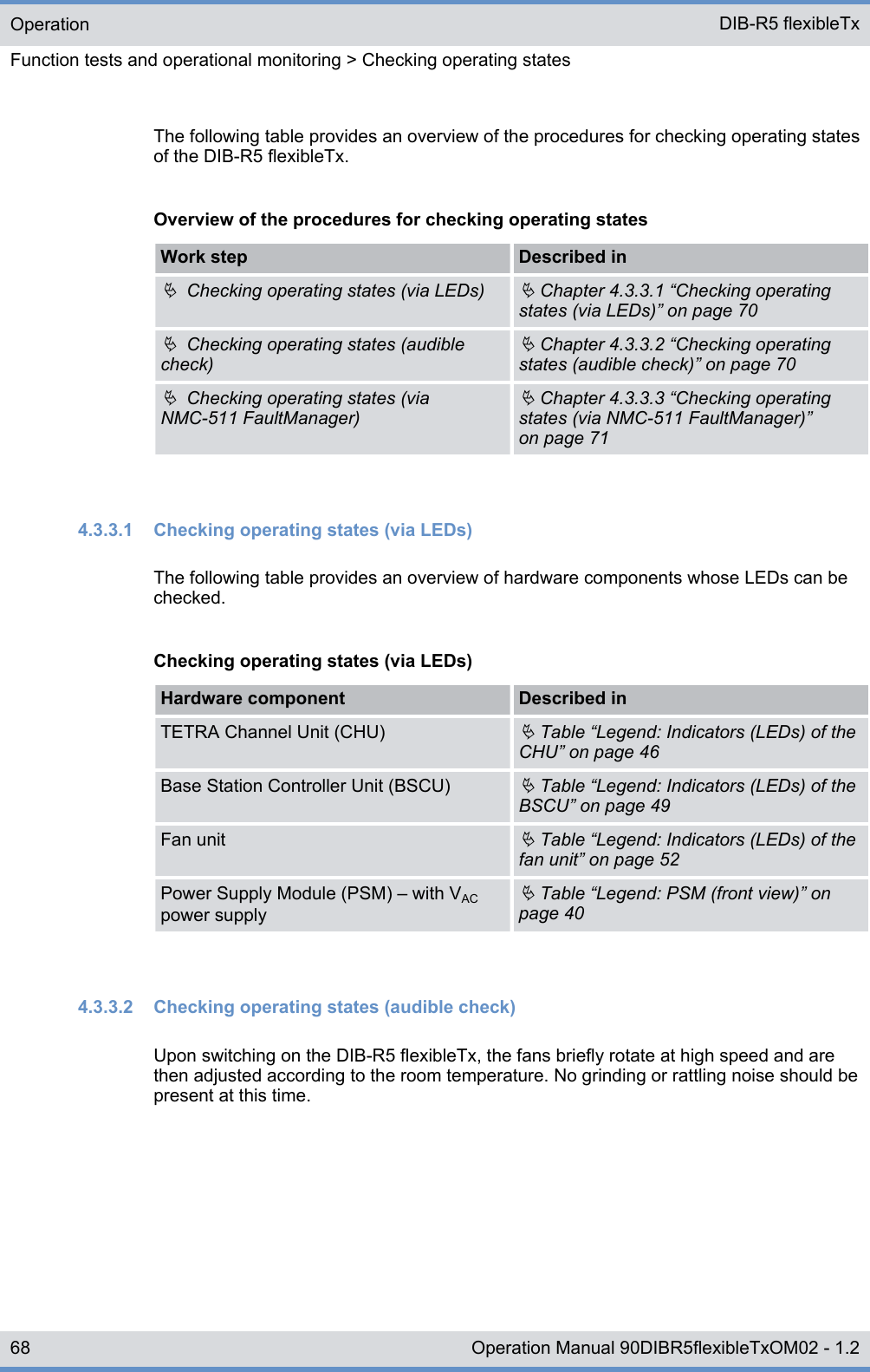 The following table provides an overview of the procedures for checking operating statesof the DIB-R5 flexibleTx.Overview of the procedures for checking operating statesWork step Described inÄ  Checking operating states (via LEDs)Ä Chapter 4.3.3.1 “Checking operatingstates (via LEDs)” on page 70Ä  Checking operating states (audiblecheck)Ä Chapter 4.3.3.2 “Checking operatingstates (audible check)” on page 70Ä  Checking operating states (viaNMC-511 FaultManager)Ä Chapter 4.3.3.3 “Checking operatingstates (via NMC-511 FaultManager)”on page 714.3.3.1  Checking operating states (via LEDs)The following table provides an overview of hardware components whose LEDs can bechecked.Checking operating states (via LEDs)Hardware component Described inTETRA Channel Unit (CHU)Ä Table “Legend: Indicators (LEDs) of theCHU” on page 46Base Station Controller Unit (BSCU)Ä Table “Legend: Indicators (LEDs) of theBSCU” on page 49Fan unitÄ Table “Legend: Indicators (LEDs) of thefan unit” on page 52Power Supply Module (PSM) ‒ with VACpower supplyÄ Table “Legend: PSM (front view)” onpage 404.3.3.2  Checking operating states (audible check)Upon switching on the DIB-R5 flexibleTx, the fans briefly rotate at high speed and arethen adjusted according to the room temperature. No grinding or rattling noise should bepresent at this time.OperationFunction tests and operational monitoring &gt; Checking operating statesDIB-R5 flexibleTx68 Operation Manual 90DIBR5flexibleTxOM02 - 1.2