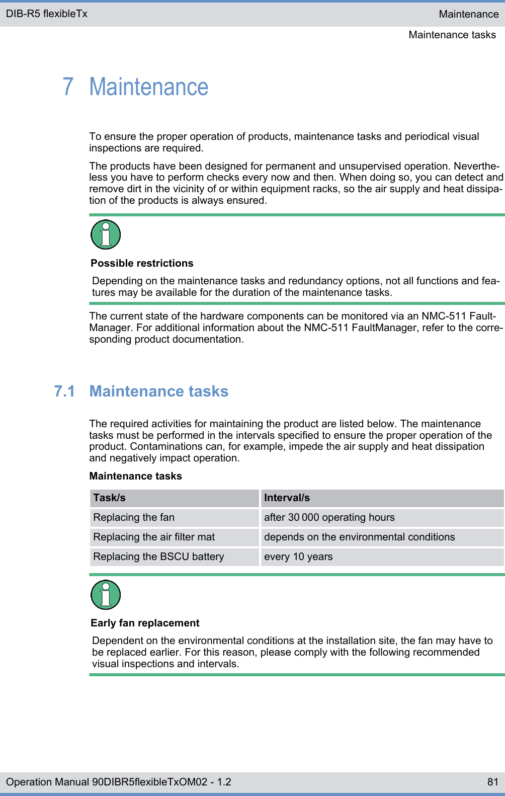 7  MaintenanceTo ensure the proper operation of products, maintenance tasks and periodical visualinspections are required.The products have been designed for permanent and unsupervised operation. Neverthe-less you have to perform checks every now and then. When doing so, you can detect andremove dirt in the vicinity of or within equipment racks, so the air supply and heat dissipa-tion of the products is always ensured.Possible restrictionsDepending on the maintenance tasks and redundancy options, not all functions and fea-tures may be available for the duration of the maintenance tasks.The current state of the hardware components can be monitored via an NMC-511 Fault-Manager. For additional information about the NMC-511 FaultManager, refer to the corre-sponding product documentation.7.1  Maintenance tasksThe required activities for maintaining the product are listed below. The maintenancetasks must be performed in the intervals specified to ensure the proper operation of theproduct. Contaminations can, for example, impede the air supply and heat dissipationand negatively impact operation.Maintenance tasksTask/s Interval/sReplacing the fan after 30 000 operating hoursReplacing the air filter mat depends on the environmental conditionsReplacing the BSCU battery every 10 yearsEarly fan replacementDependent on the environmental conditions at the installation site, the fan may have tobe replaced earlier. For this reason, please comply with the following recommendedvisual inspections and intervals.MaintenanceMaintenance tasks DIB-R5 flexibleTx81Operation Manual 90DIBR5flexibleTxOM02 - 1.2