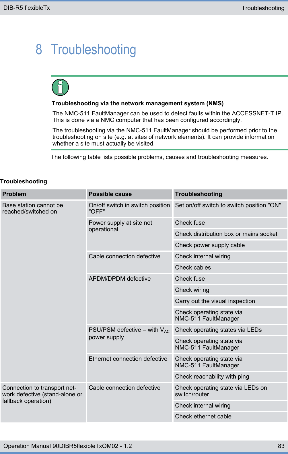 8  TroubleshootingTroubleshooting via the network management system (NMS)The NMC-511 FaultManager can be used to detect faults within the ACCESSNET-T IP.This is done via a NMC computer that has been configured accordingly.The troubleshooting via the NMC-511 FaultManager should be performed prior to thetroubleshooting on site (e.g. at sites of network elements). It can provide informationwhether a site must actually be visited.The following table lists possible problems, causes and troubleshooting measures.TroubleshootingProblem Possible cause TroubleshootingBase station cannot bereached/switched onOn/off switch in switch position&quot;OFF&quot;Set on/off switch to switch position &quot;ON&quot;Power supply at site notoperationalCheck fuseCheck distribution box or mains socketCheck power supply cableCable connection defective Check internal wiringCheck cablesAPDM/DPDM defective Check fuseCheck wiringCarry out the visual inspectionCheck operating state viaNMC-511 FaultManagerPSU/PSM defective ‒ with VACpower supplyCheck operating states via LEDsCheck operating state viaNMC-511 FaultManagerEthernet connection defective Check operating state viaNMC-511 FaultManagerCheck reachability with pingConnection to transport net-work defective (stand-alone orfallback operation)Cable connection defective Check operating state via LEDs onswitch/routerCheck internal wiringCheck ethernet cableTroubleshooting DIB-R5 flexibleTx83Operation Manual 90DIBR5flexibleTxOM02 - 1.2