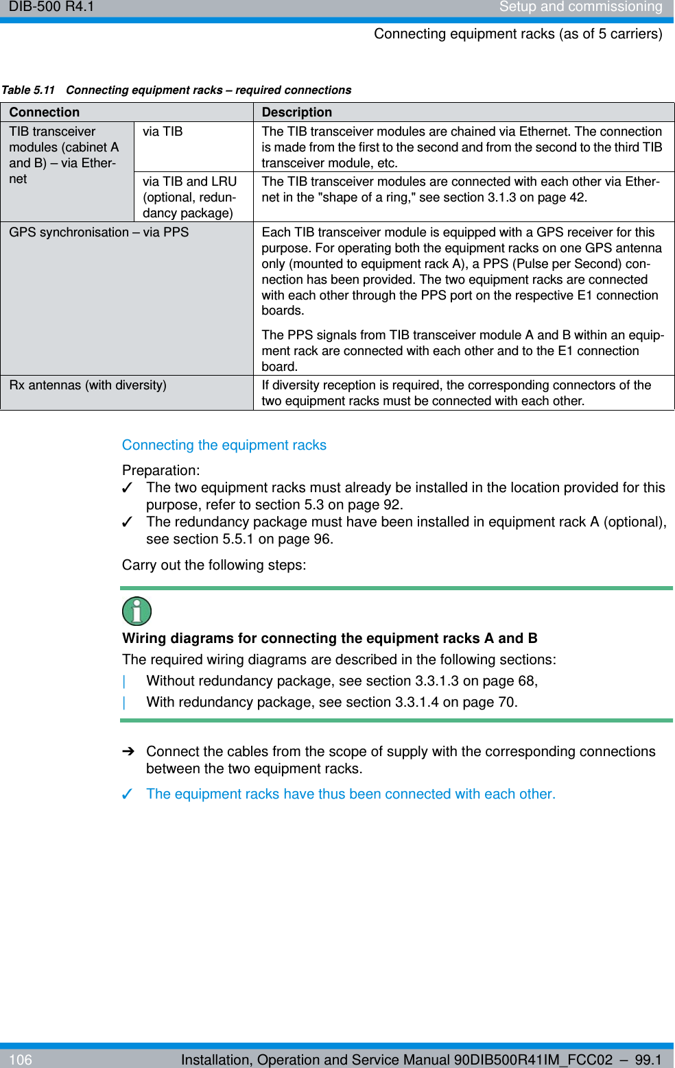 DIB-500 R4.1 Setup and commissioningConnecting equipment racks (as of 5 carriers)106 Installation, Operation and Service Manual 90DIB500R41IM_FCC02 – 99.1Connecting the equipment racksPreparation:✓The two equipment racks must already be installed in the location provided for this purpose, refer to section 5.3 on page 92.✓The redundancy package must have been installed in equipment rack A (optional), see section 5.5.1 on page 96.Carry out the following steps:Wiring diagrams for connecting the equipment racks A and BThe required wiring diagrams are described in the following sections:|Without redundancy package, see section 3.3.1.3 on page 68,|With redundancy package, see section 3.3.1.4 on page 70.➔Connect the cables from the scope of supply with the corresponding connections between the two equipment racks.✓The equipment racks have thus been connected with each other.TIB transceiver modules (cabinet A and B) – via Ether-netvia TIB The TIB transceiver modules are chained via Ethernet. The connection is made from the first to the second and from the second to the third TIB transceiver module, etc.via TIB and LRU (optional, redun-dancy package) The TIB transceiver modules are connected with each other via Ether-net in the &quot;shape of a ring,&quot; see section 3.1.3 on page 42.GPS synchronisation – via PPS Each TIB transceiver module is equipped with a GPS receiver for this purpose. For operating both the equipment racks on one GPS antenna only (mounted to equipment rack A), a PPS (Pulse per Second) con-nection has been provided. The two equipment racks are connected with each other through the PPS port on the respective E1 connection boards.The PPS signals from TIB transceiver module A and B within an equip-ment rack are connected with each other and to the E1 connection board.Rx antennas (with diversity) If diversity reception is required, the corresponding connectors of the two equipment racks must be connected with each other.Table 5.11  Connecting equipment racks – required connectionsConnection Description
