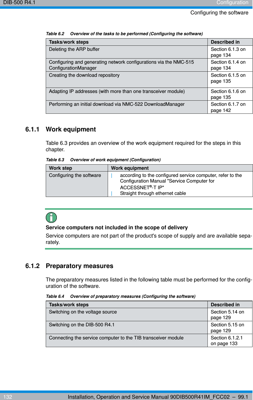 DIB-500 R4.1 ConfigurationConfiguring the software132 Installation, Operation and Service Manual 90DIB500R41IM_FCC02 – 99.16.1.1 Work equipmentTable 6.3 provides an overview of the work equipment required for the steps in this chapter.Service computers not included in the scope of deliveryService computers are not part of the product&apos;s scope of supply and are available sepa-rately.6.1.2 Preparatory measuresThe preparatory measures listed in the following table must be performed for the config-uration of the software.Deleting the ARP buffer Section 6.1.3 on page 134Configuring and generating network configurations via the NMC-515 ConfigurationManager Section 6.1.4 on page 134Creating the download repository Section 6.1.5 on page 135Adapting IP addresses (with more than one transceiver module) Section 6.1.6 on page 135Performing an initial download via NMC-522 DownloadManager Section 6.1.7 on page 142Table 6.2  Overview of the tasks to be performed (Configuring the software)Tasks/work steps Described inTable 6.3  Overview of work equipment (Configuration)Work step Work equipmentConfiguring the software |according to the configured service computer, refer to the Configuration Manual &quot;Service Computer for ACCESSNET®-T IP&quot;|Straight through ethernet cableTable 6.4  Overview of preparatory measures (Configuring the software)Tasks/work steps Described inSwitching on the voltage source Section 5.14 on page 129Switching on the DIB-500 R4.1 Section 5.15 on page 129Connecting the service computer to the TIB transceiver module Section 6.1.2.1 on page 133