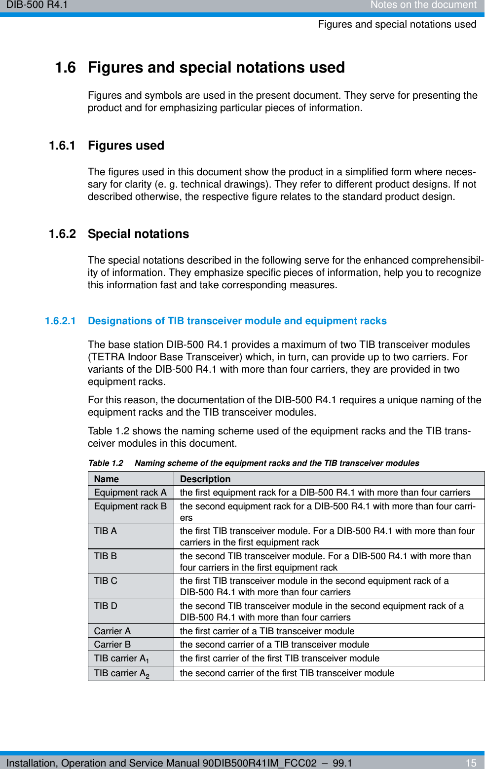 Installation, Operation and Service Manual 90DIB500R41IM_FCC02 – 99.1  15DIB-500 R4.1 Notes on the documentFigures and special notations used1.6 Figures and special notations usedFigures and symbols are used in the present document. They serve for presenting the product and for emphasizing particular pieces of information.1.6.1 Figures usedThe figures used in this document show the product in a simplified form where neces-sary for clarity (e. g. technical drawings). They refer to different product designs. If not described otherwise, the respective figure relates to the standard product design.1.6.2 Special notationsThe special notations described in the following serve for the enhanced comprehensibil-ity of information. They emphasize specific pieces of information, help you to recognize this information fast and take corresponding measures.1.6.2.1 Designations of TIB transceiver module and equipment racksThe base station DIB-500 R4.1 provides a maximum of two TIB transceiver modules (TETRA Indoor Base Transceiver) which, in turn, can provide up to two carriers. For variants of the DIB-500 R4.1 with more than four carriers, they are provided in two equipment racks.For this reason, the documentation of the DIB-500 R4.1 requires a unique naming of the equipment racks and the TIB transceiver modules.Table 1.2 shows the naming scheme used of the equipment racks and the TIB trans-ceiver modules in this document.Table 1.2  Naming scheme of the equipment racks and the TIB transceiver modulesName DescriptionEquipment rack A the first equipment rack for a DIB-500 R4.1 with more than four carriersEquipment rack B the second equipment rack for a DIB-500 R4.1 with more than four carri-ersTIB A the first TIB transceiver module. For a DIB-500 R4.1 with more than four carriers in the first equipment rackTIB B the second TIB transceiver module. For a DIB-500 R4.1 with more than four carriers in the first equipment rackTIB C the first TIB transceiver module in the second equipment rack of a DIB-500 R4.1 with more than four carriersTIB D the second TIB transceiver module in the second equipment rack of a DIB-500 R4.1 with more than four carriersCarrier A the first carrier of a TIB transceiver moduleCarrier B the second carrier of a TIB transceiver moduleTIB carrier A1the first carrier of the first TIB transceiver moduleTIB carrier A2the second carrier of the first TIB transceiver module