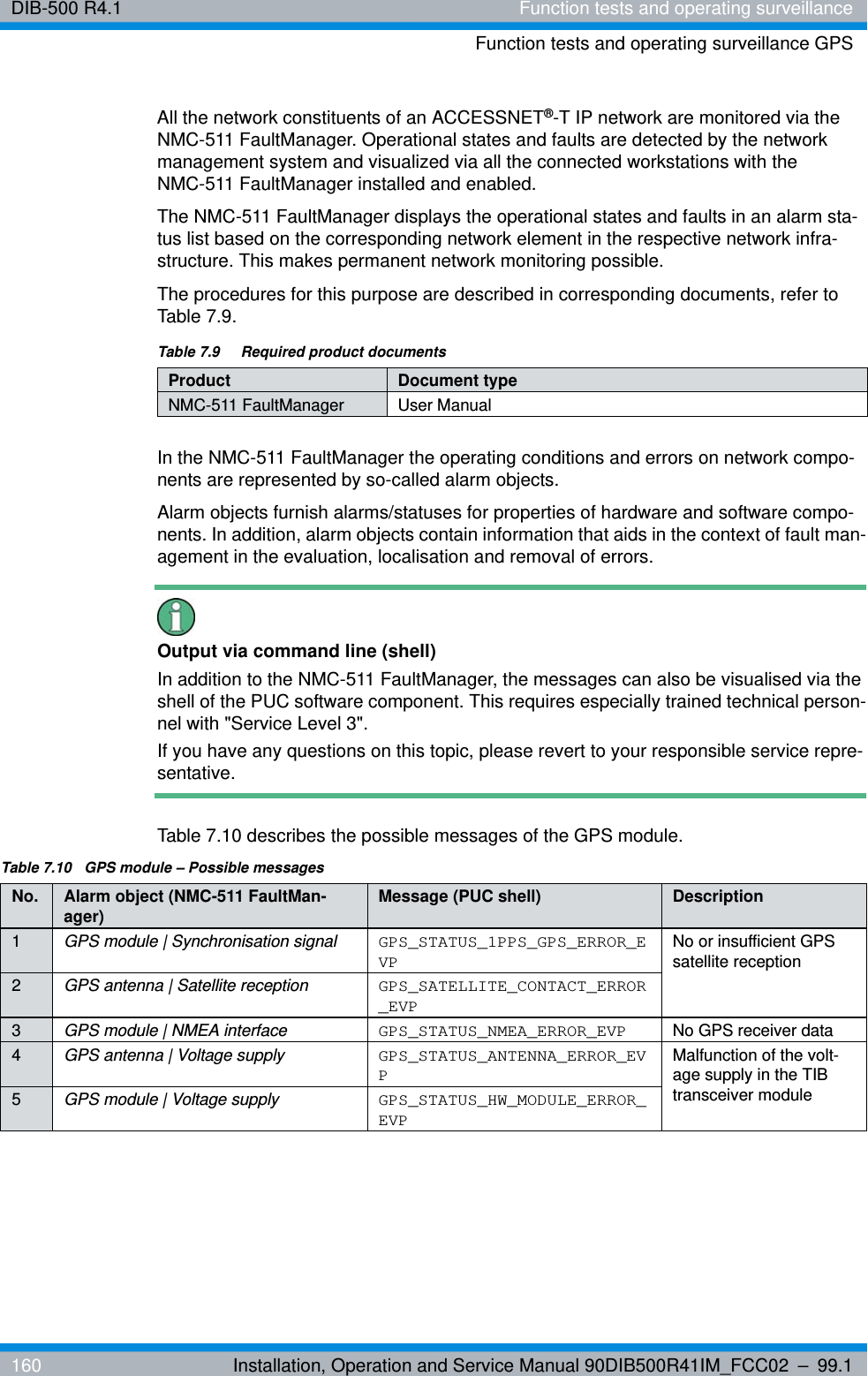 DIB-500 R4.1 Function tests and operating surveillanceFunction tests and operating surveillance GPS160 Installation, Operation and Service Manual 90DIB500R41IM_FCC02 – 99.1All the network constituents of an ACCESSNET®-T IP network are monitored via the NMC-511 FaultManager. Operational states and faults are detected by the network management system and visualized via all the connected workstations with the NMC-511 FaultManager installed and enabled. The NMC-511 FaultManager displays the operational states and faults in an alarm sta-tus list based on the corresponding network element in the respective network infra-structure. This makes permanent network monitoring possible.The procedures for this purpose are described in corresponding documents, refer to Table 7.9.In the NMC-511 FaultManager the operating conditions and errors on network compo-nents are represented by so-called alarm objects.Alarm objects furnish alarms/statuses for properties of hardware and software compo-nents. In addition, alarm objects contain information that aids in the context of fault man-agement in the evaluation, localisation and removal of errors.Output via command line (shell)In addition to the NMC-511 FaultManager, the messages can also be visualised via the shell of the PUC software component. This requires especially trained technical person-nel with &quot;Service Level 3&quot;. If you have any questions on this topic, please revert to your responsible service repre-sentative.Table 7.10 describes the possible messages of the GPS module.Table 7.9  Required product documentsProduct Document typeNMC-511 FaultManager User ManualTable 7.10  GPS module – Possible messagesNo. Alarm object (NMC-511 FaultMan-ager) Message (PUC shell) Description1GPS module | Synchronisation signal GPS_STATUS_1PPS_GPS_ERROR_EVPNo or insufficient GPS satellite reception2GPS antenna | Satellite reception GPS_SATELLITE_CONTACT_ERROR_EVP3GPS module | NMEA interface GPS_STATUS_NMEA_ERROR_EVP No GPS receiver data4GPS antenna | Voltage supply GPS_STATUS_ANTENNA_ERROR_EVPMalfunction of the volt-age supply in the TIB transceiver module5GPS module | Voltage supply GPS_STATUS_HW_MODULE_ERROR_EVP