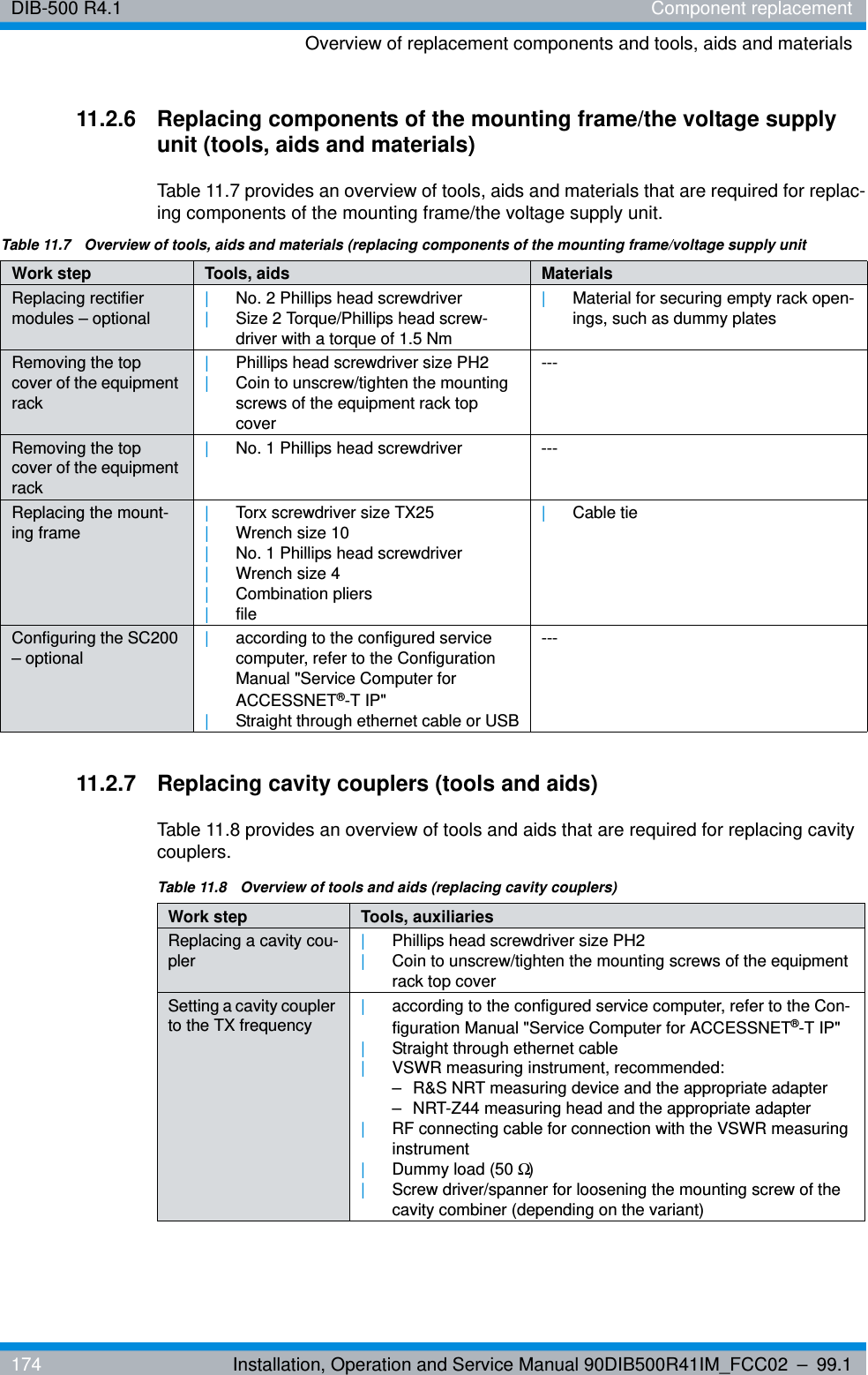 DIB-500 R4.1 Component replacementOverview of replacement components and tools, aids and materials174 Installation, Operation and Service Manual 90DIB500R41IM_FCC02 – 99.111.2.6 Replacing components of the mounting frame/the voltage supply unit (tools, aids and materials)Table 11.7 provides an overview of tools, aids and materials that are required for replac-ing components of the mounting frame/the voltage supply unit.11.2.7 Replacing cavity couplers (tools and aids)Table 11.8 provides an overview of tools and aids that are required for replacing cavity couplers.Table 11.7  Overview of tools, aids and materials (replacing components of the mounting frame/voltage supply unitWork step Tools, aids MaterialsReplacing rectifier modules – optional |No. 2 Phillips head screwdriver|Size 2 Torque/Phillips head screw-driver with a torque of 1.5 Nm|Material for securing empty rack open-ings, such as dummy platesRemoving the top cover of the equipment rack|Phillips head screwdriver size PH2|Coin to unscrew/tighten the mounting screws of the equipment rack top cover---Removing the top cover of the equipment rack|No. 1 Phillips head screwdriver ---Replacing the mount-ing frame |Torx screwdriver size TX25|Wrench size 10|No. 1 Phillips head screwdriver|Wrench size 4|Combination pliers|file|Cable tieConfiguring the SC200 – optional |according to the configured service computer, refer to the Configuration Manual &quot;Service Computer for ACCESSNET®-T IP&quot;|Straight through ethernet cable or USB---Table 11.8  Overview of tools and aids (replacing cavity couplers)Work step Tools, auxiliariesReplacing a cavity cou-pler |Phillips head screwdriver size PH2|Coin to unscrew/tighten the mounting screws of the equipment rack top coverSetting a cavity coupler to the TX frequency |according to the configured service computer, refer to the Con-figuration Manual &quot;Service Computer for ACCESSNET®-T IP&quot;|Straight through ethernet cable|VSWR measuring instrument, recommended:– R&amp;S NRT measuring device and the appropriate adapter– NRT-Z44 measuring head and the appropriate adapter|RF connecting cable for connection with the VSWR measuring instrument|Dummy load (50 Ω)|Screw driver/spanner for loosening the mounting screw of the cavity combiner (depending on the variant)